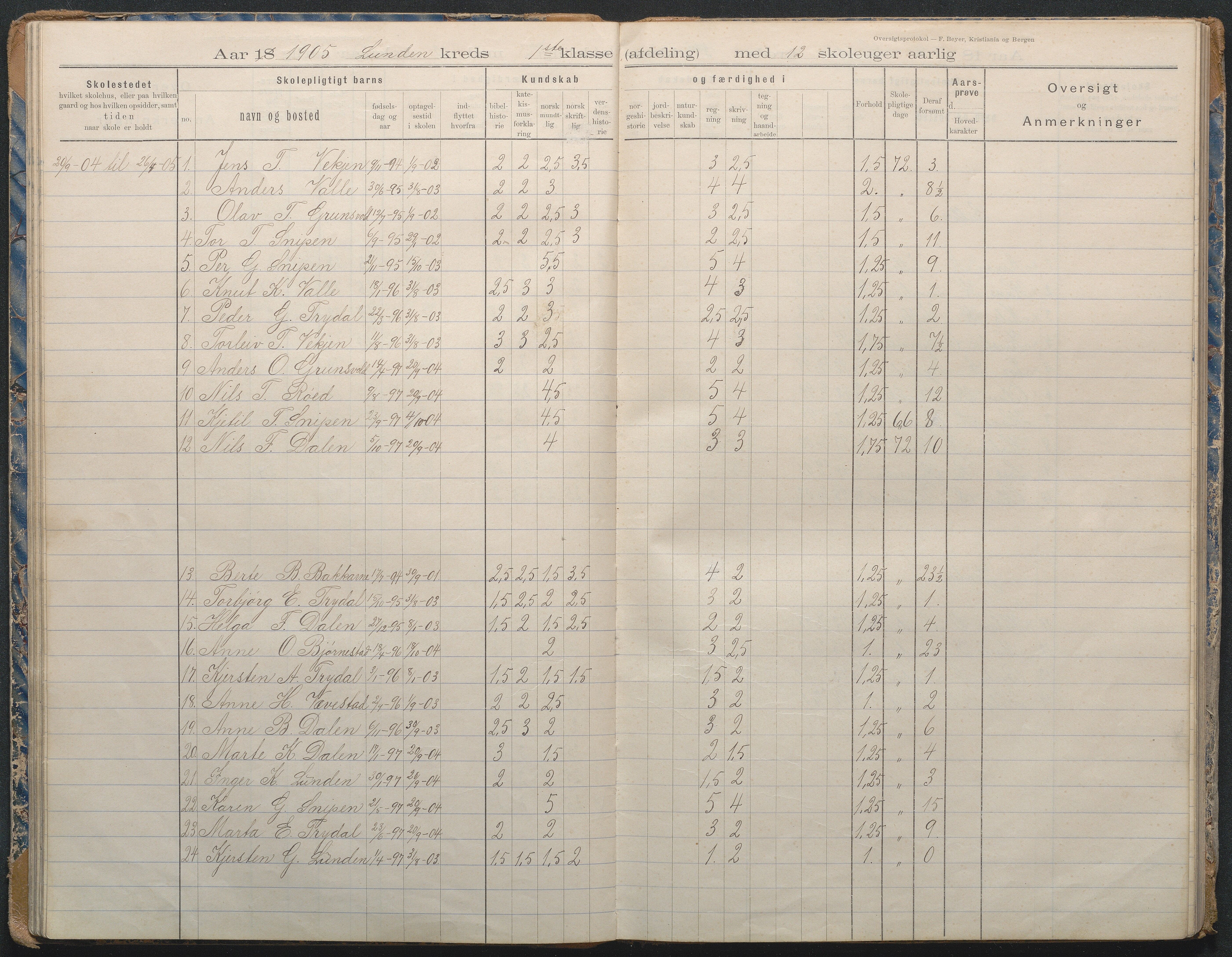 Gjerstad Kommune, Lunden Skole, AAKS/KA0911-550b/F02/L0002: Karakterprotokoll, 1892-1966