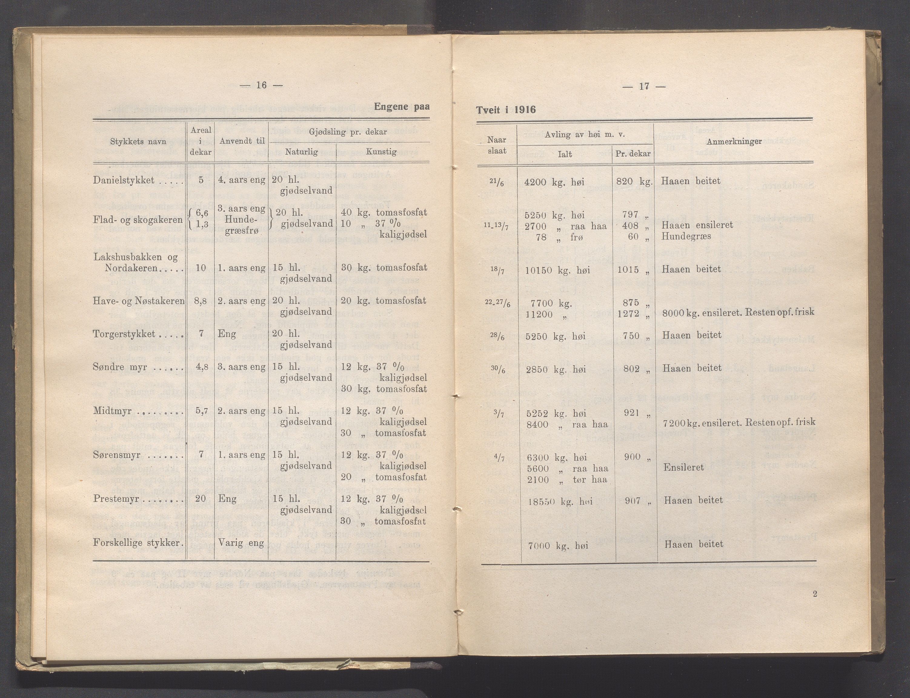 Rogaland fylkeskommune - Fylkesrådmannen , IKAR/A-900/A, 1918, p. 14