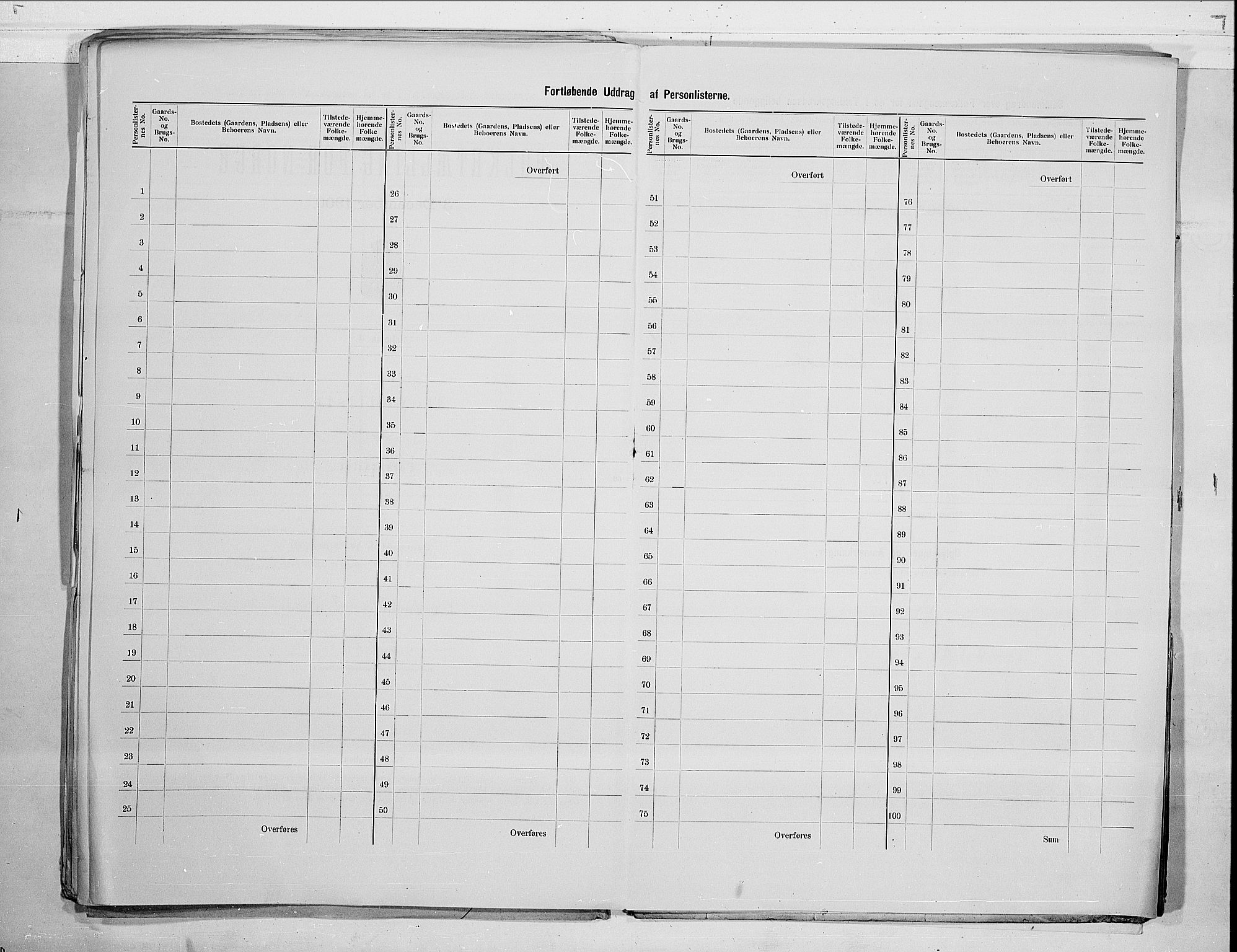 RA, 1900 census for Skoger, 1900, p. 11