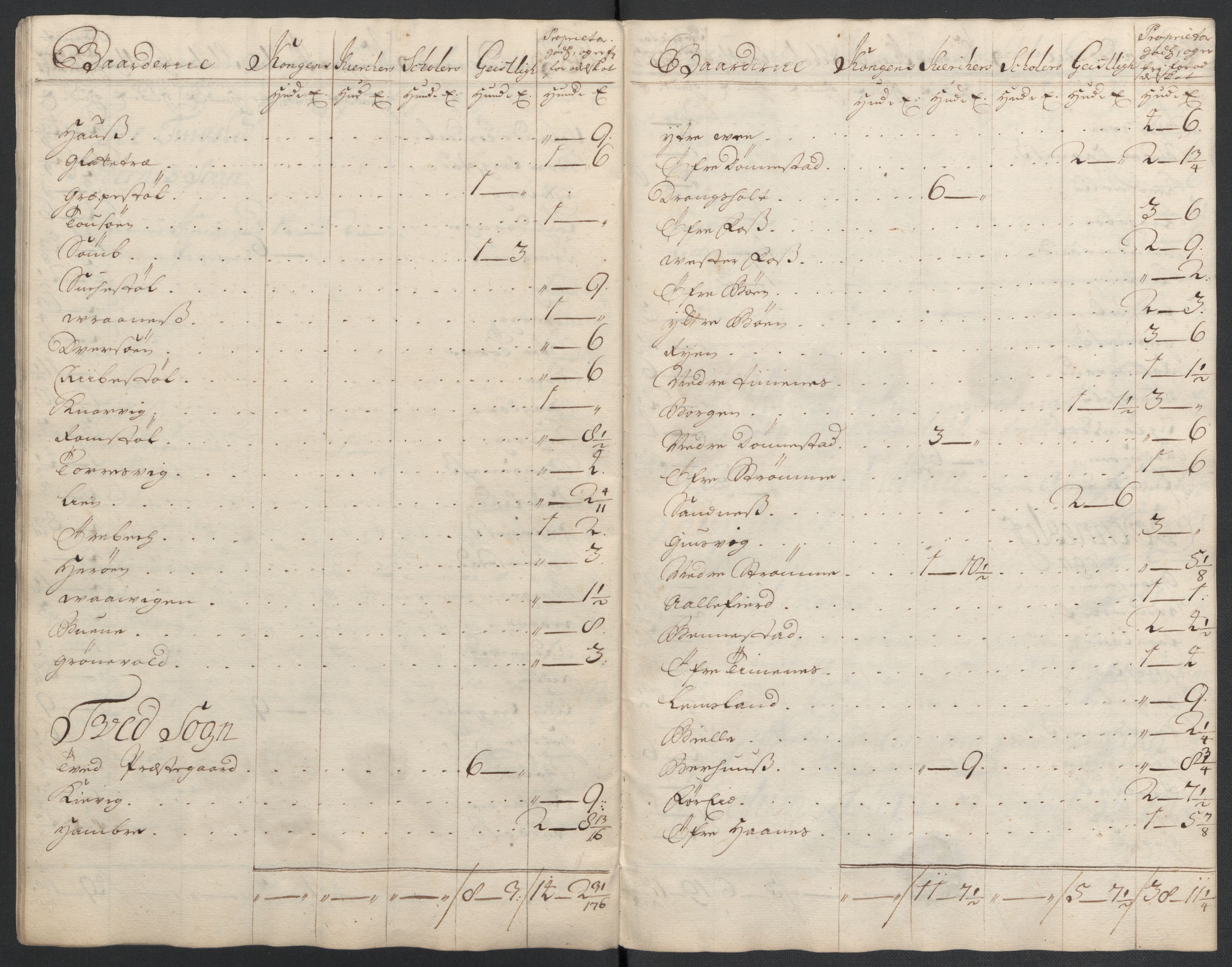 Rentekammeret inntil 1814, Reviderte regnskaper, Fogderegnskap, RA/EA-4092/R43/L2552: Fogderegnskap Lista og Mandal, 1705-1709, p. 186