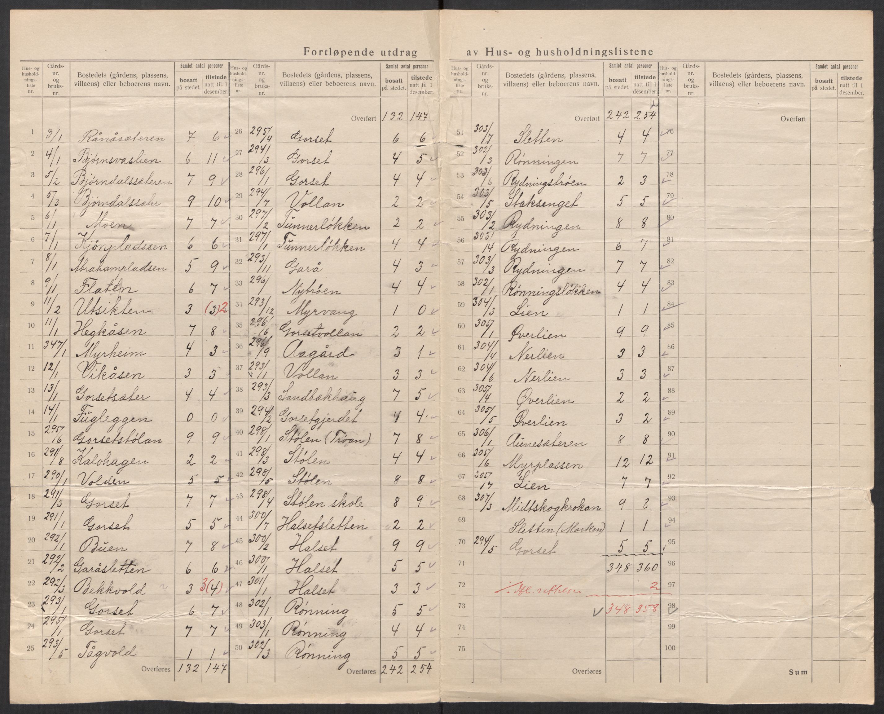 SAT, 1920 census for Oppdal, 1920, p. 10