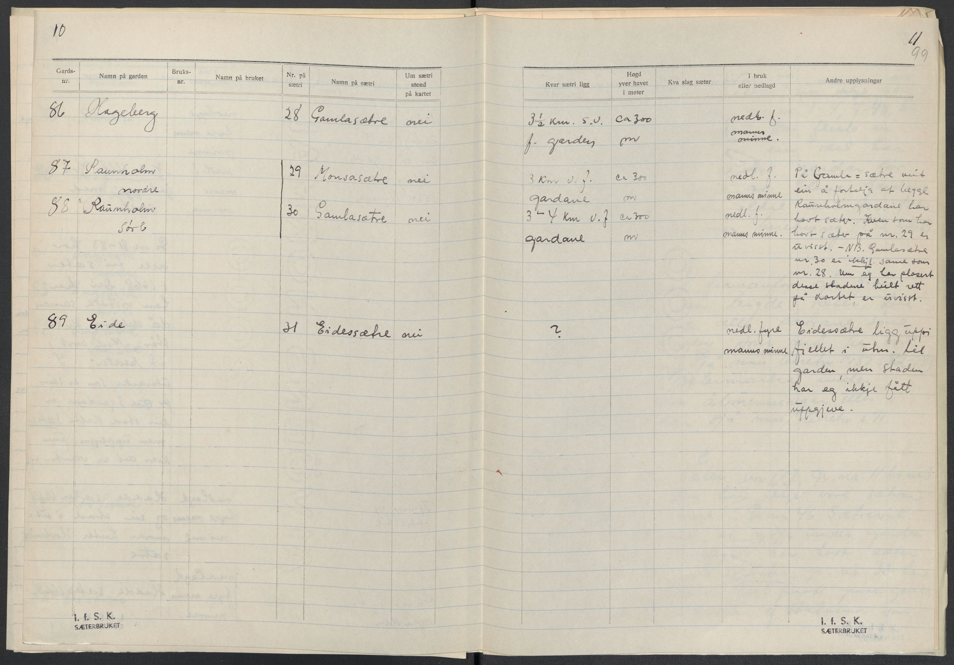 Instituttet for sammenlignende kulturforskning, AV/RA-PA-0424/F/Fc/L0009/0003: Eske B9: / Hordaland (perm XXIV), 1933-1938, p. 99