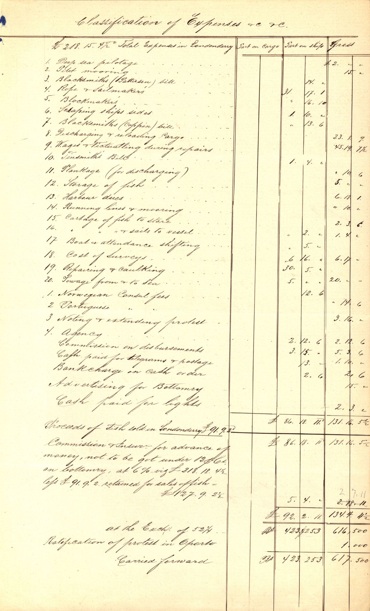 Pa 63 - Østlandske skibsassuranceforening, VEMU/A-1079/G/Ga/L0015/0001: Havaridokumenter / Borrestad, BertHA Rød, Lainetar, Laura, 1882, p. 30