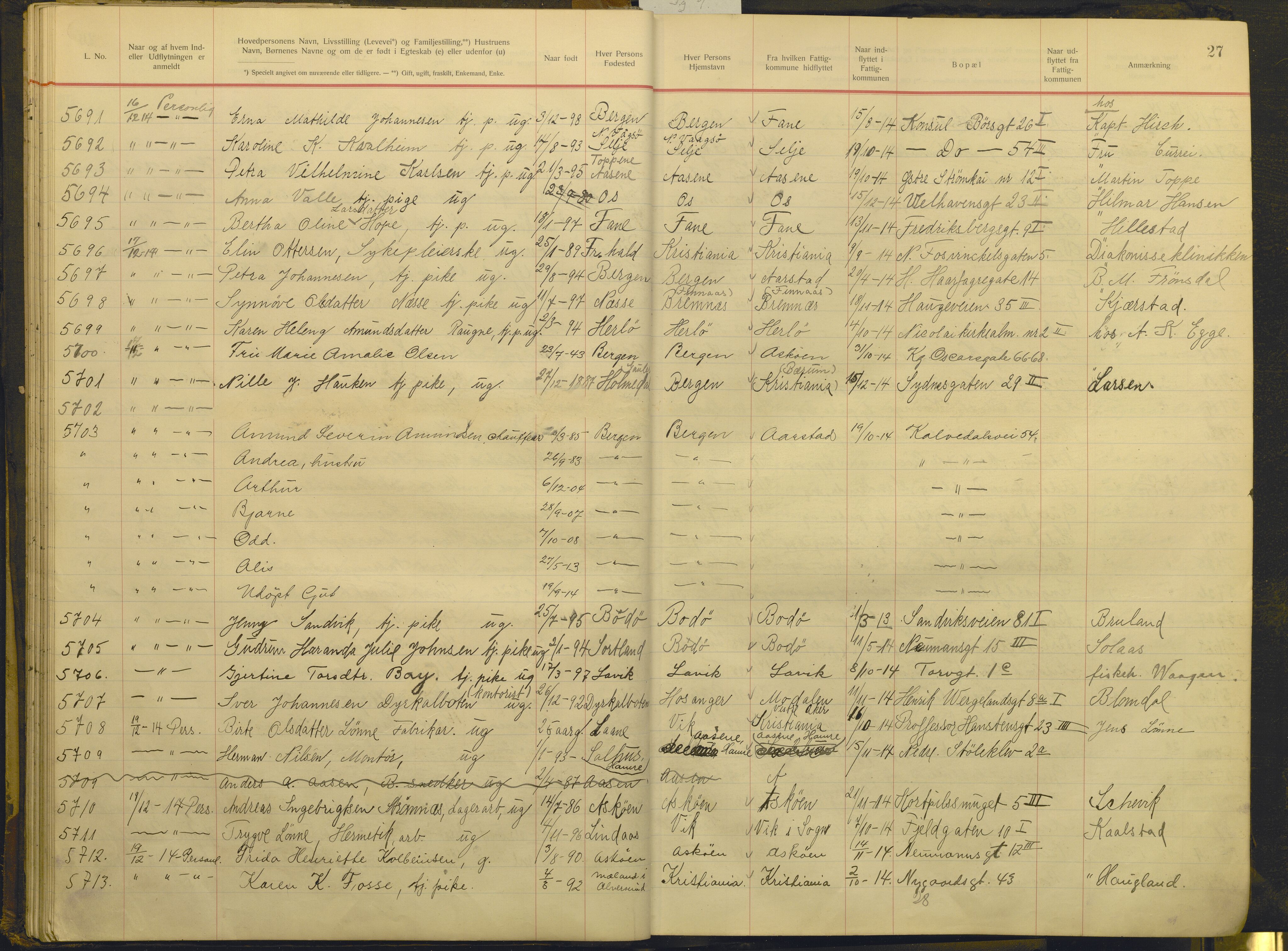 Bergen politikammer / politidistrikt, AV/SAB-A-60401/J.g/L0009: Protokoll over innflyttede, 1914-1917, p. 27