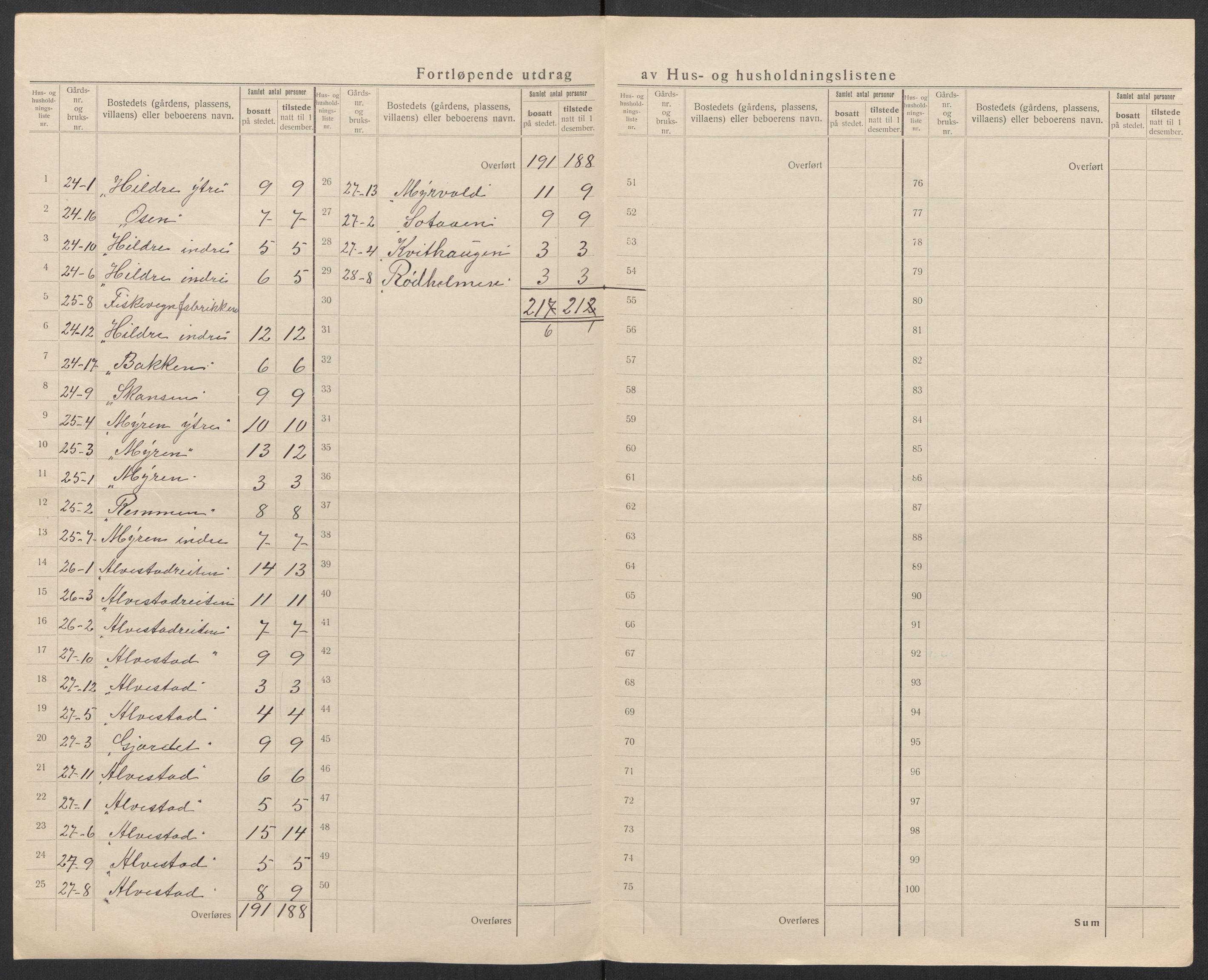 SAT, 1920 census for Haram, 1920, p. 19