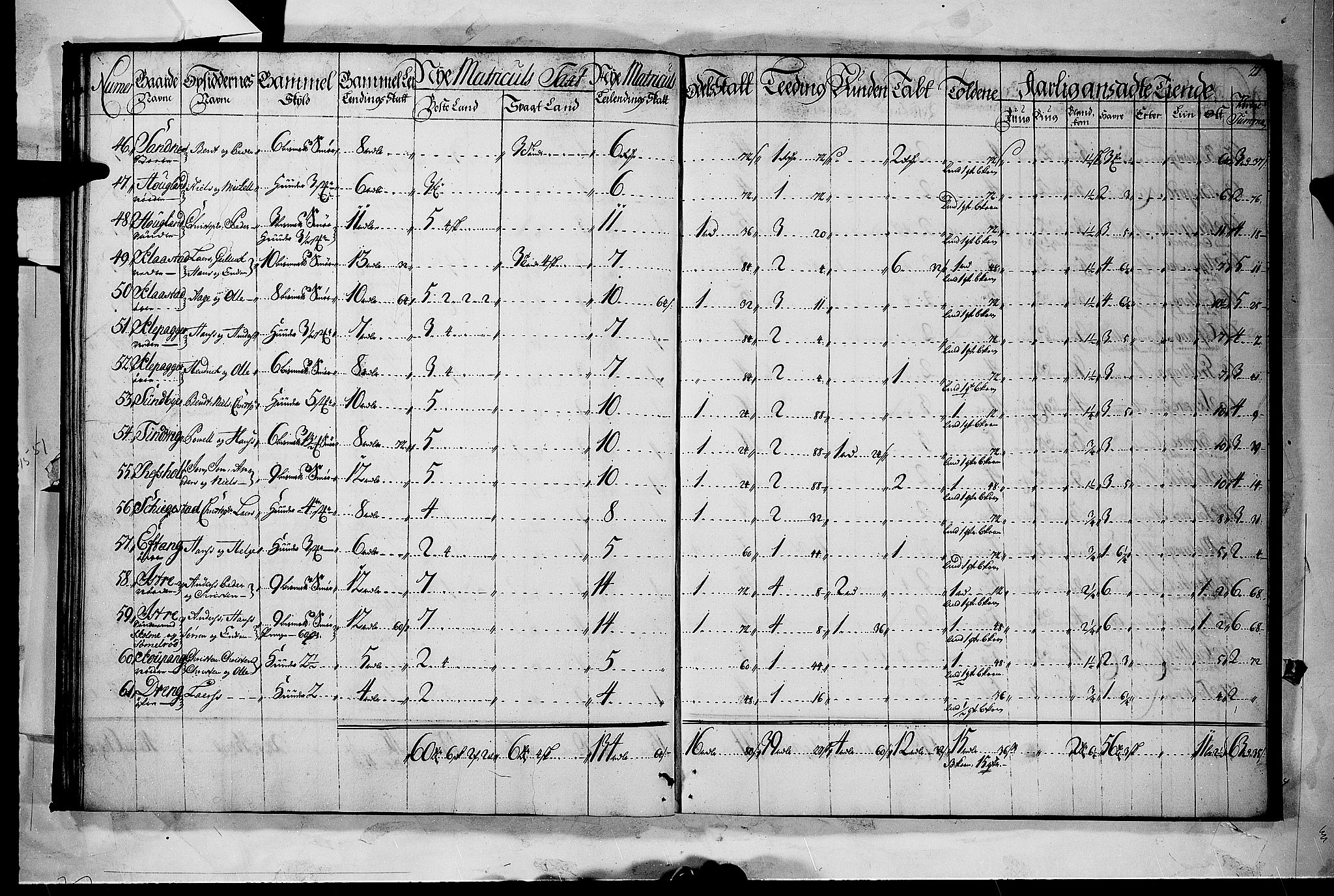 Rentekammeret inntil 1814, Realistisk ordnet avdeling, AV/RA-EA-4070/N/Nb/Nbf/L0118: Larvik grevskap matrikkelprotokoll, 1723, p. 20b-21a