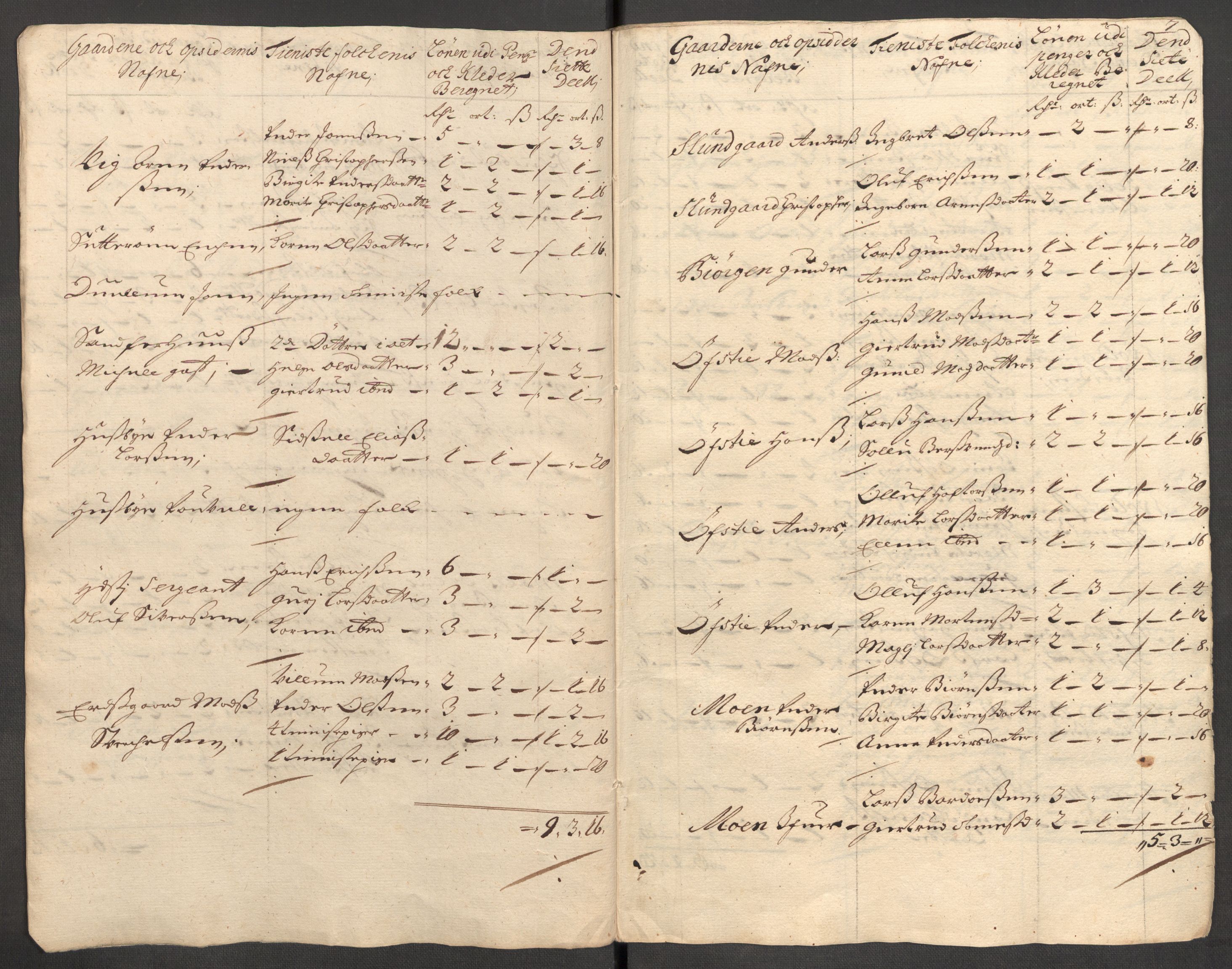 Rentekammeret inntil 1814, Reviderte regnskaper, Fogderegnskap, AV/RA-EA-4092/R62/L4201: Fogderegnskap Stjørdal og Verdal, 1711, p. 466