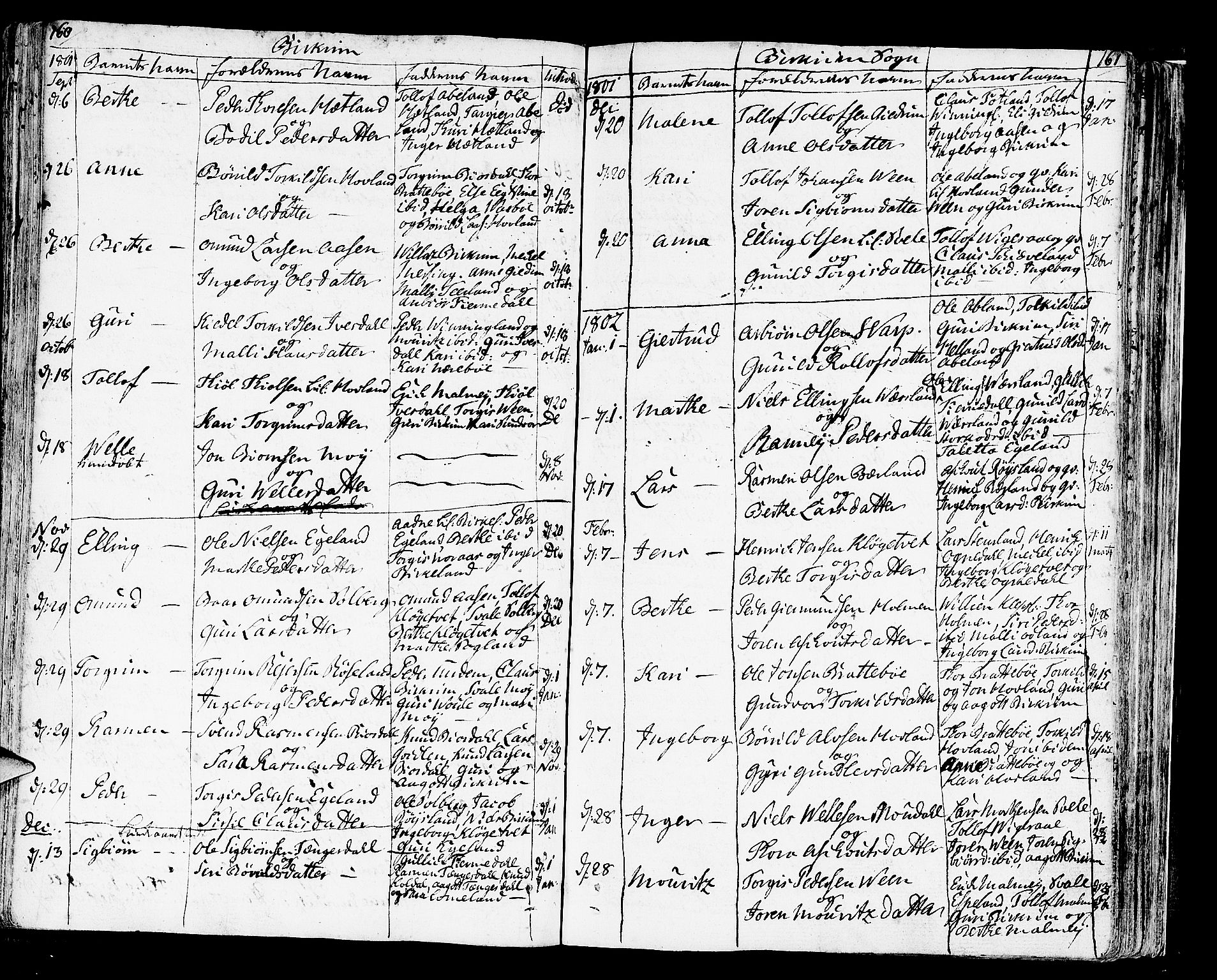 Helleland sokneprestkontor, SAST/A-101810: Parish register (official) no. A 3 /2, 1791-1817, p. 160-161