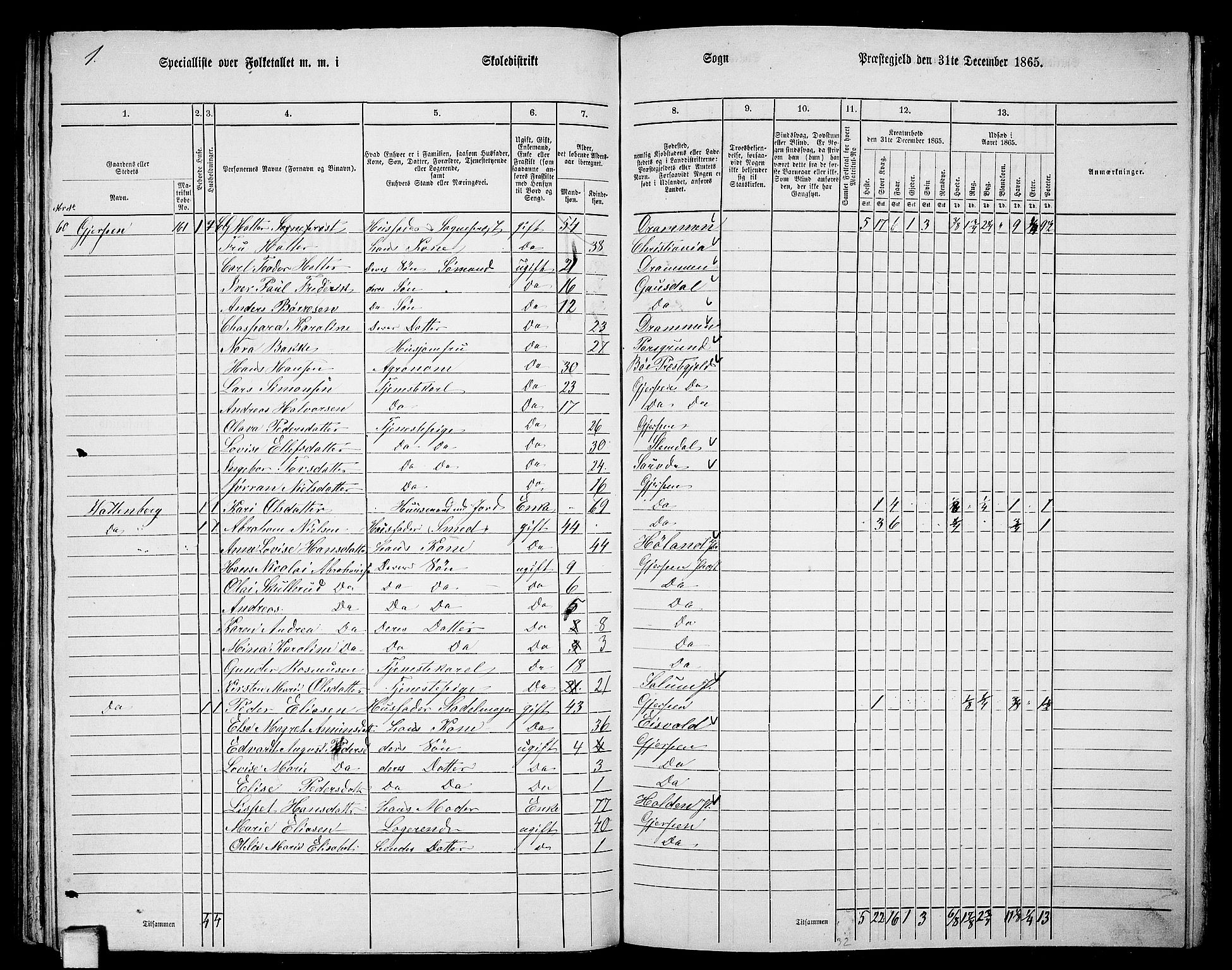 RA, 1865 census for Gjerpen, 1865, p. 175