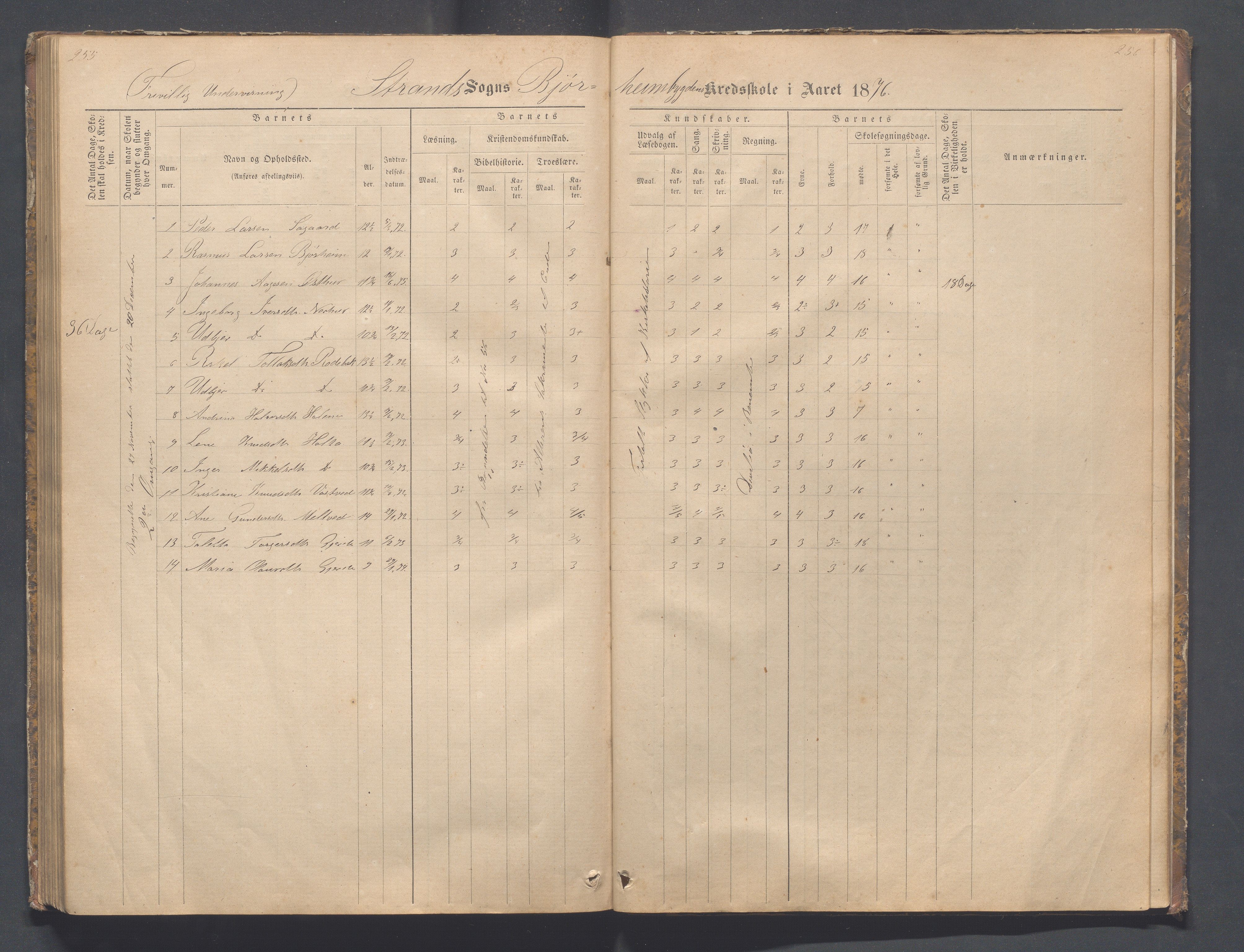 Strand kommune - Bjørheimsbygd skole, IKAR/A-147/H/L0001: Skoleprotokoll for Bjørheimsbygd,Lekvam og Hidle krets, 1873-1884, p. 255-256