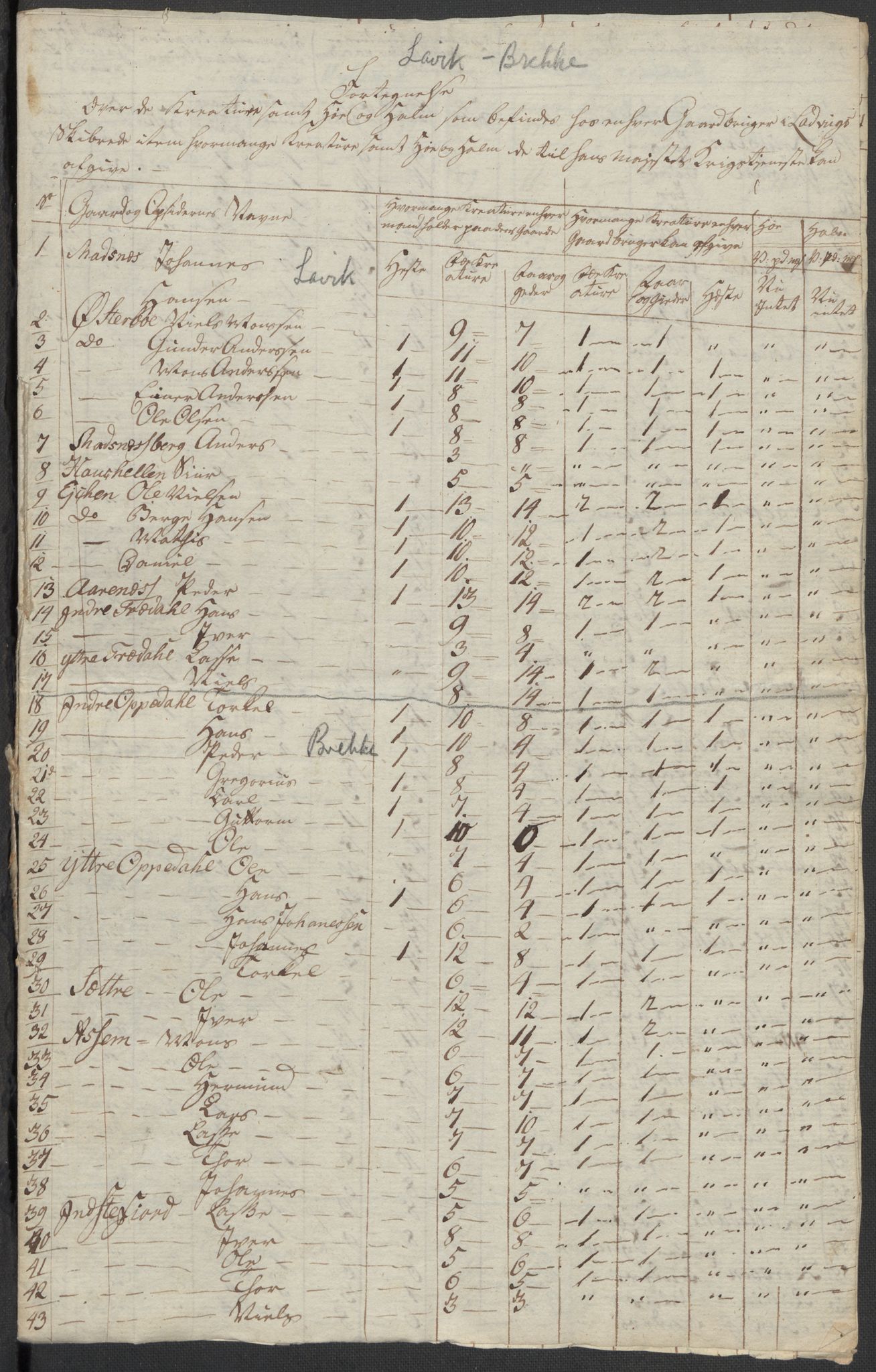 Regjeringskommisjonen 1807-1810, 1. kontor/byrå, RA/EA-2871/Dd/L0011: Kreatur og fôr: Opptelling i Nordre Bergenhus og Romsdal amt, 1808, p. 59