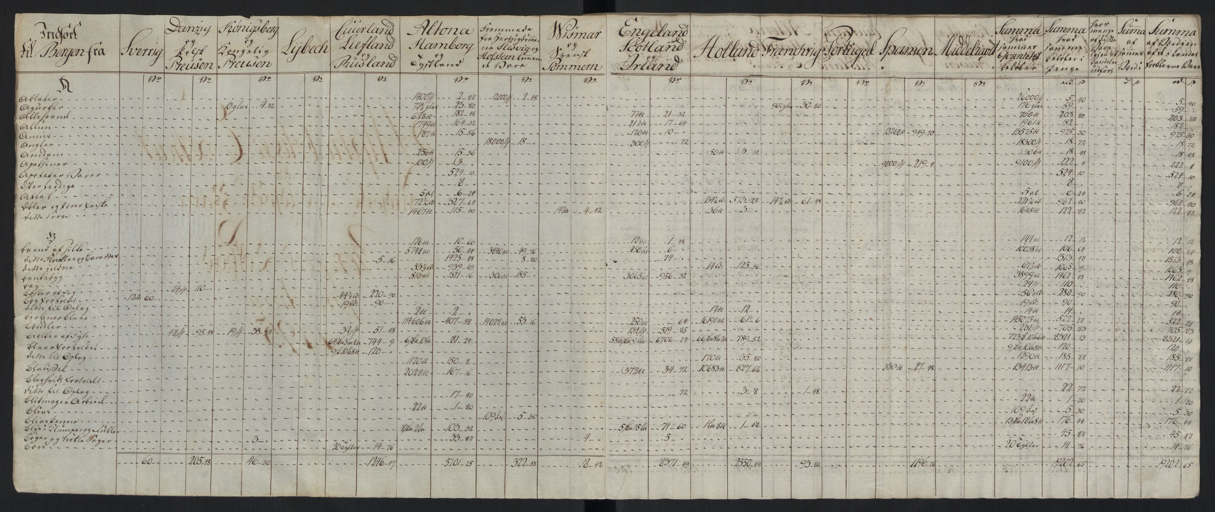 Generaltollkammeret, tollregnskaper, RA/EA-5490/R26/L0289/0001: Tollregnskaper Bergen A / Tabeller over alle inn- og utførte varer fra og til fremmede steder, 1786-1795, p. 151