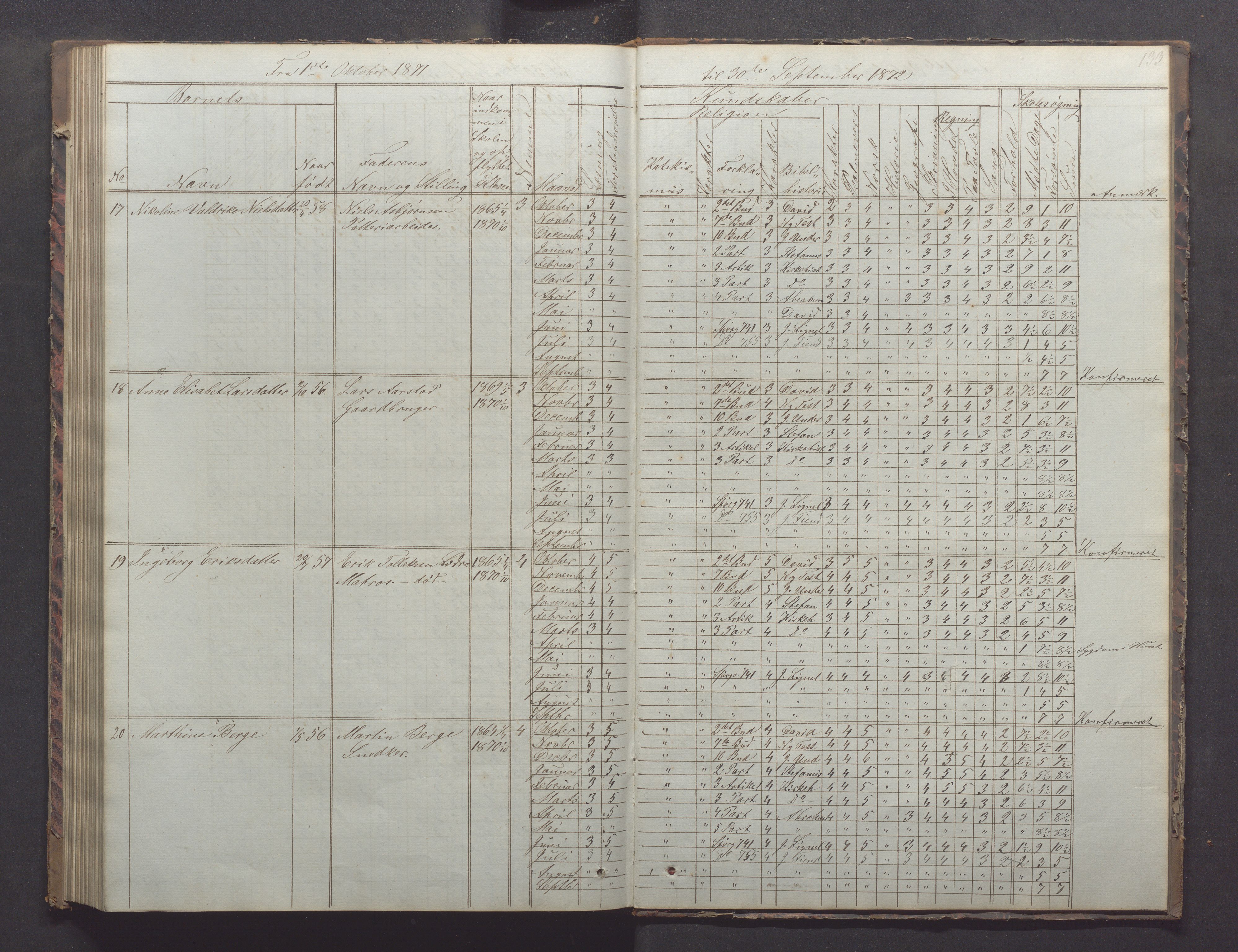 Egersund kommune (Ladested) - Egersund almueskole/folkeskole, IKAR/K-100521/H/L0011: Skoleprotokoll - Almueskolen, 3. klasse, 1863-1872, p. 133