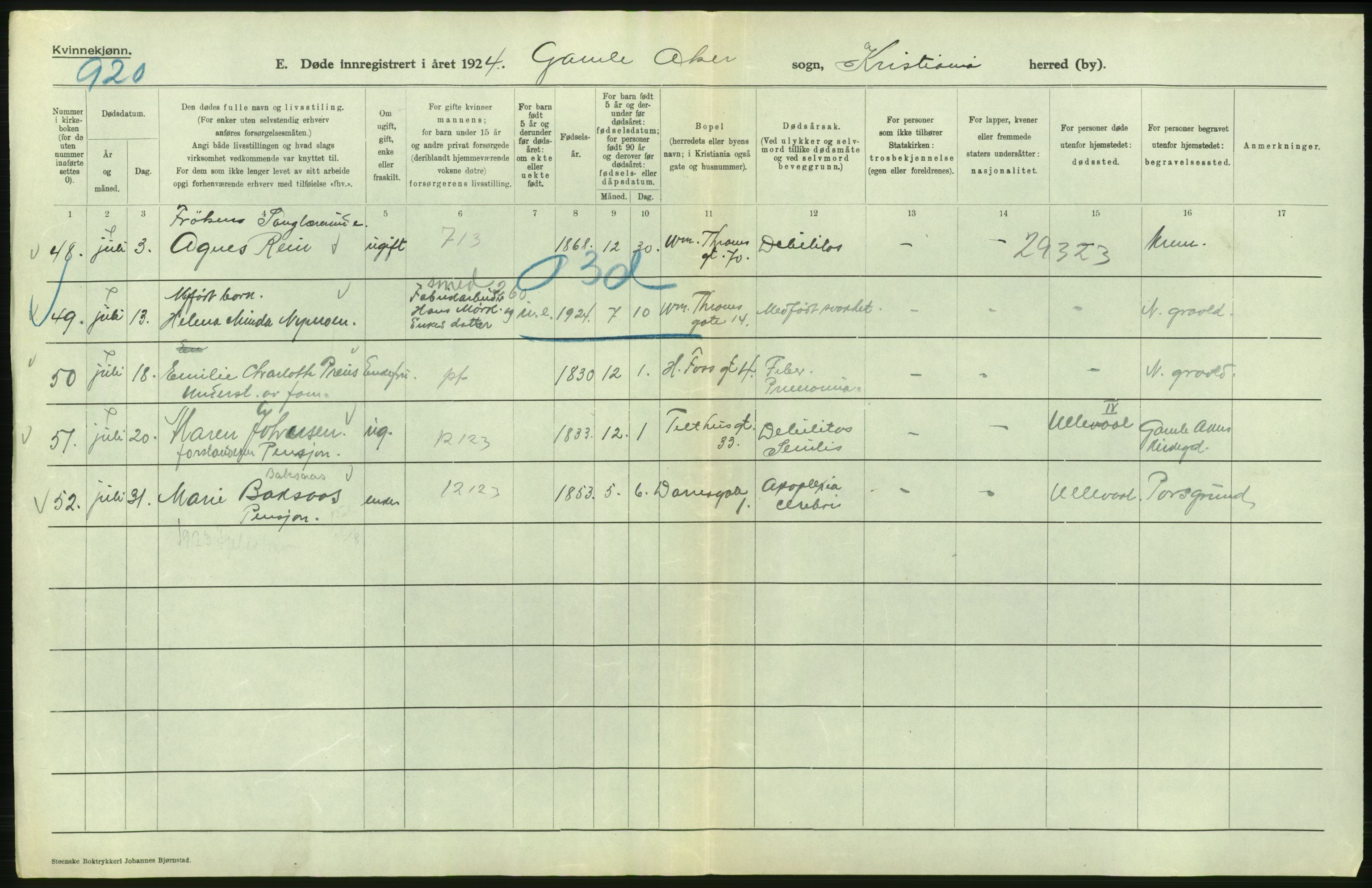 Statistisk sentralbyrå, Sosiodemografiske emner, Befolkning, AV/RA-S-2228/D/Df/Dfc/Dfcd/L0009: Kristiania: Døde kvinner, dødfødte, 1924, p. 206