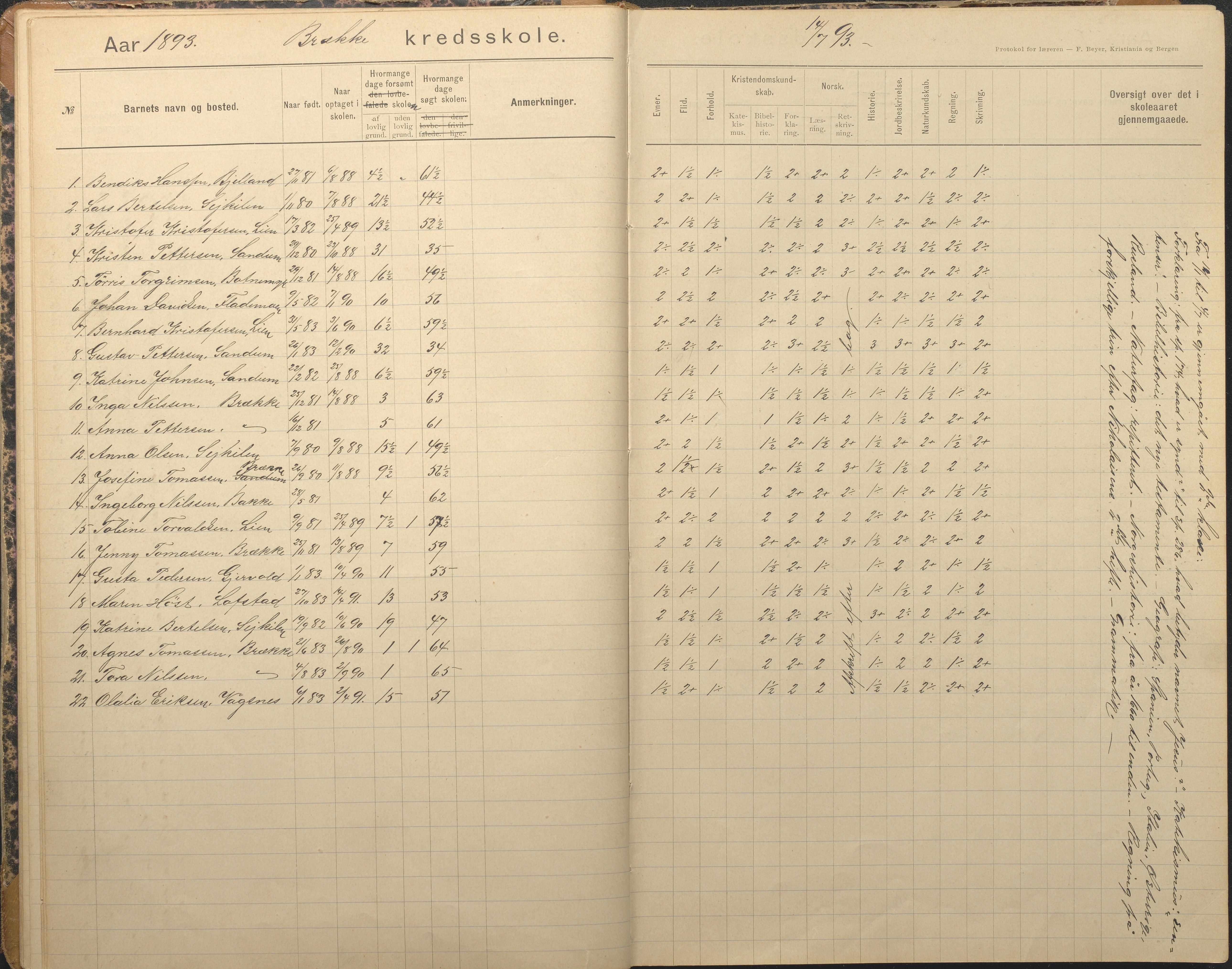 Tromøy kommune frem til 1971, AAKS/KA0921-PK/04/L0012: Brekka - Karakterprotokoll, 1891-1947