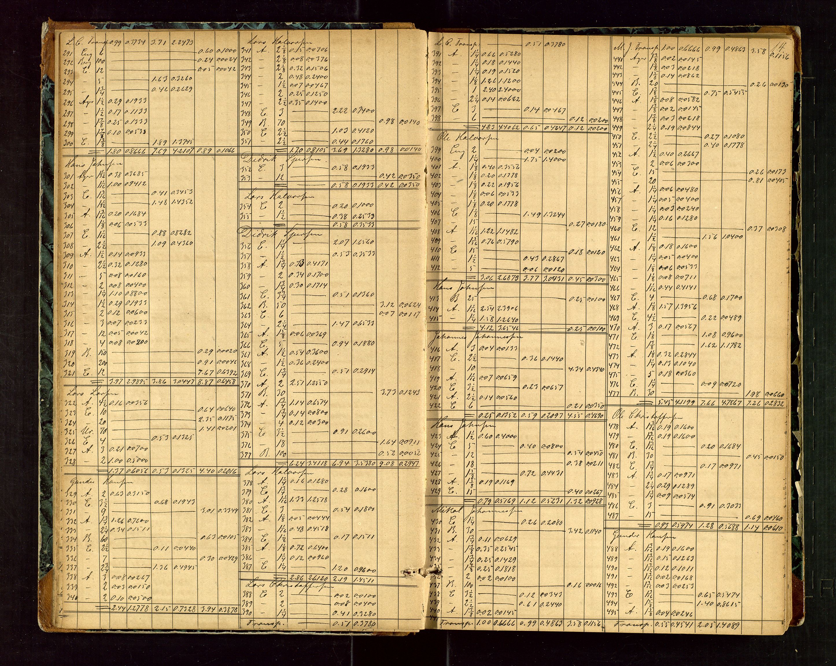 Rogaland jordskifterett, AV/SAST-A-102426/Oa/L0038: Forhandlingsprotokoll, 1868-1872, p. 14