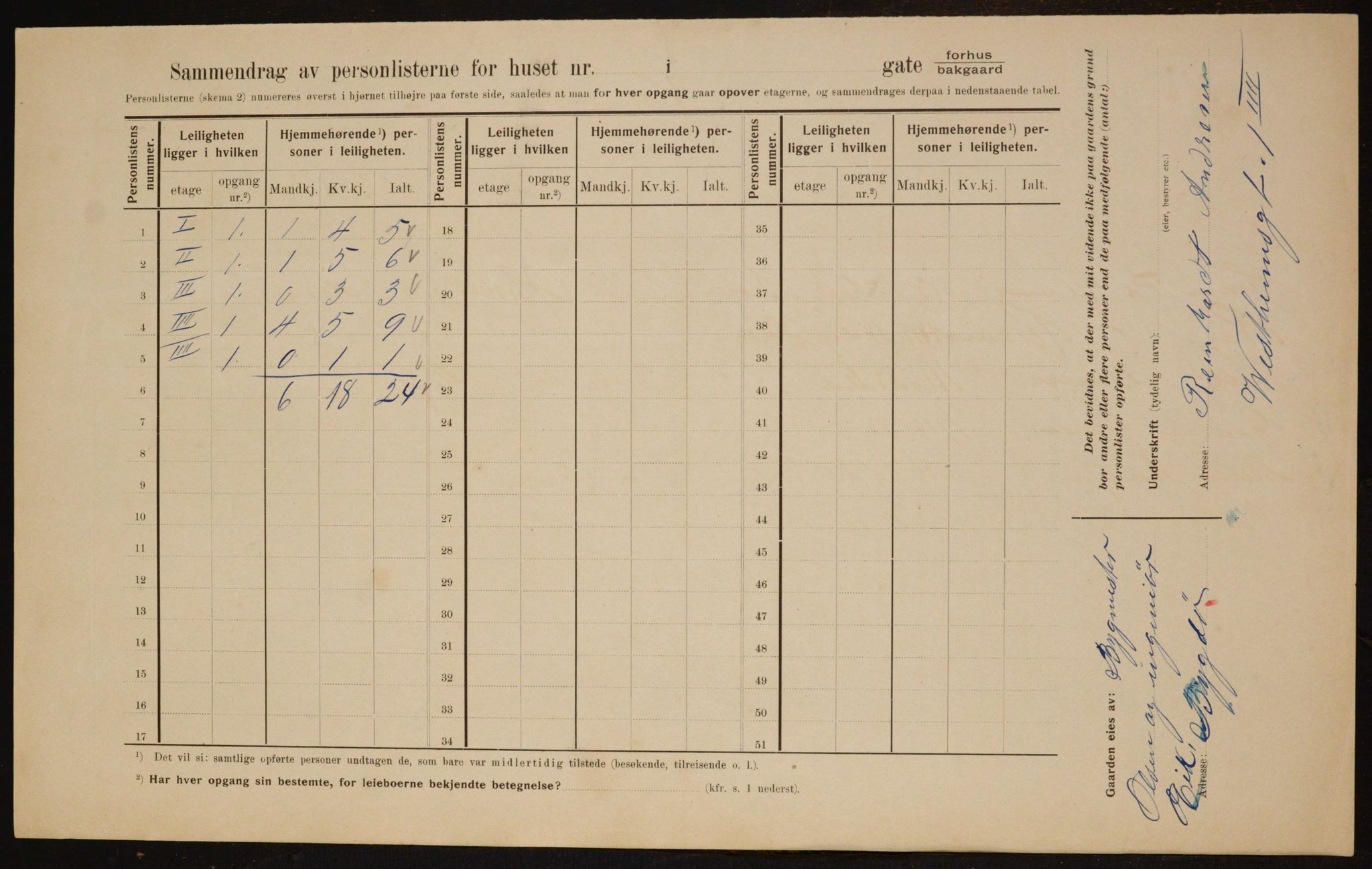 OBA, Municipal Census 1910 for Kristiania, 1910, p. 116065