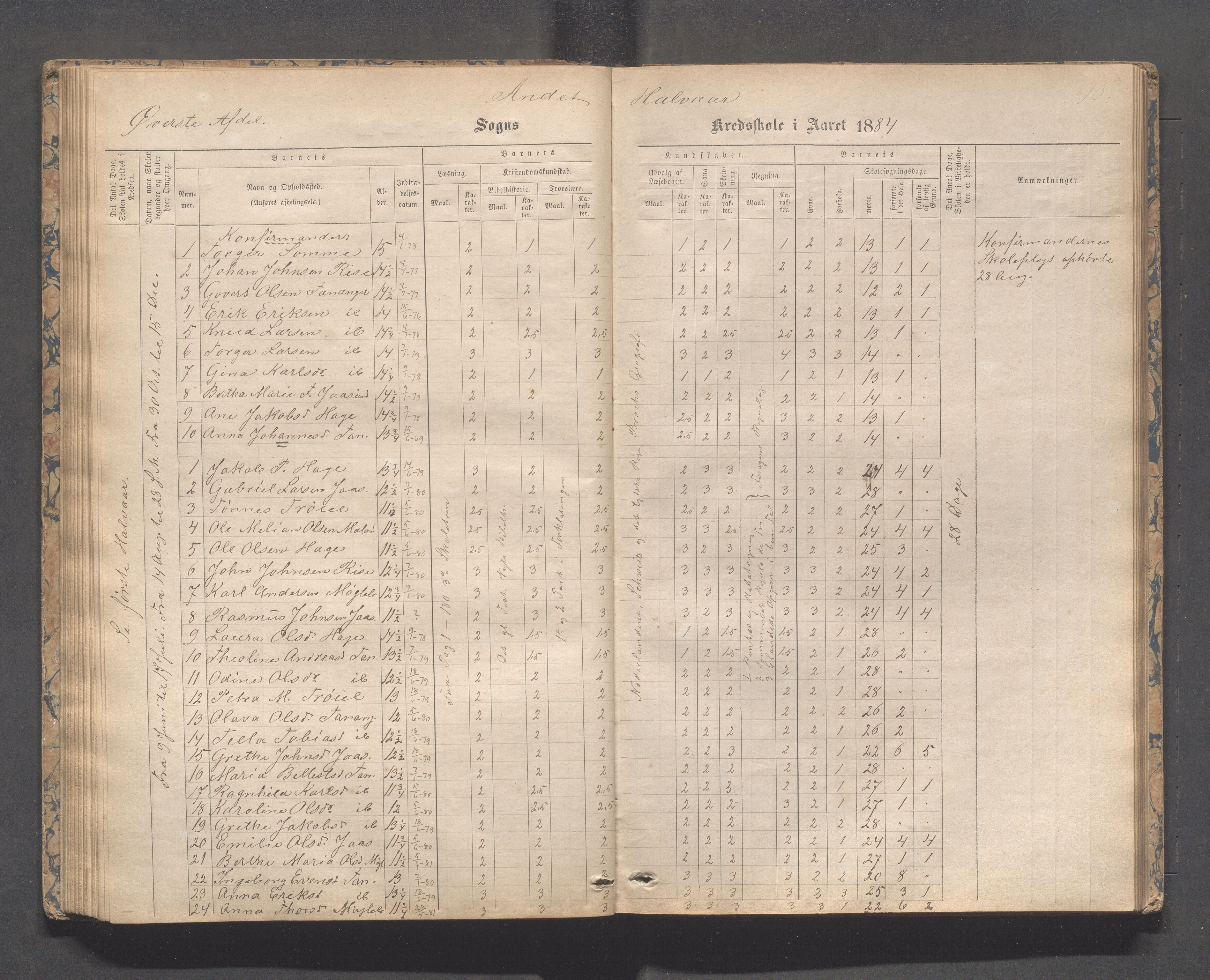 Håland kommune - Tananger skole, IKAR/K-102443/F/L0003: Skoleprotokoll , 1867-1884, p. 95b-96a