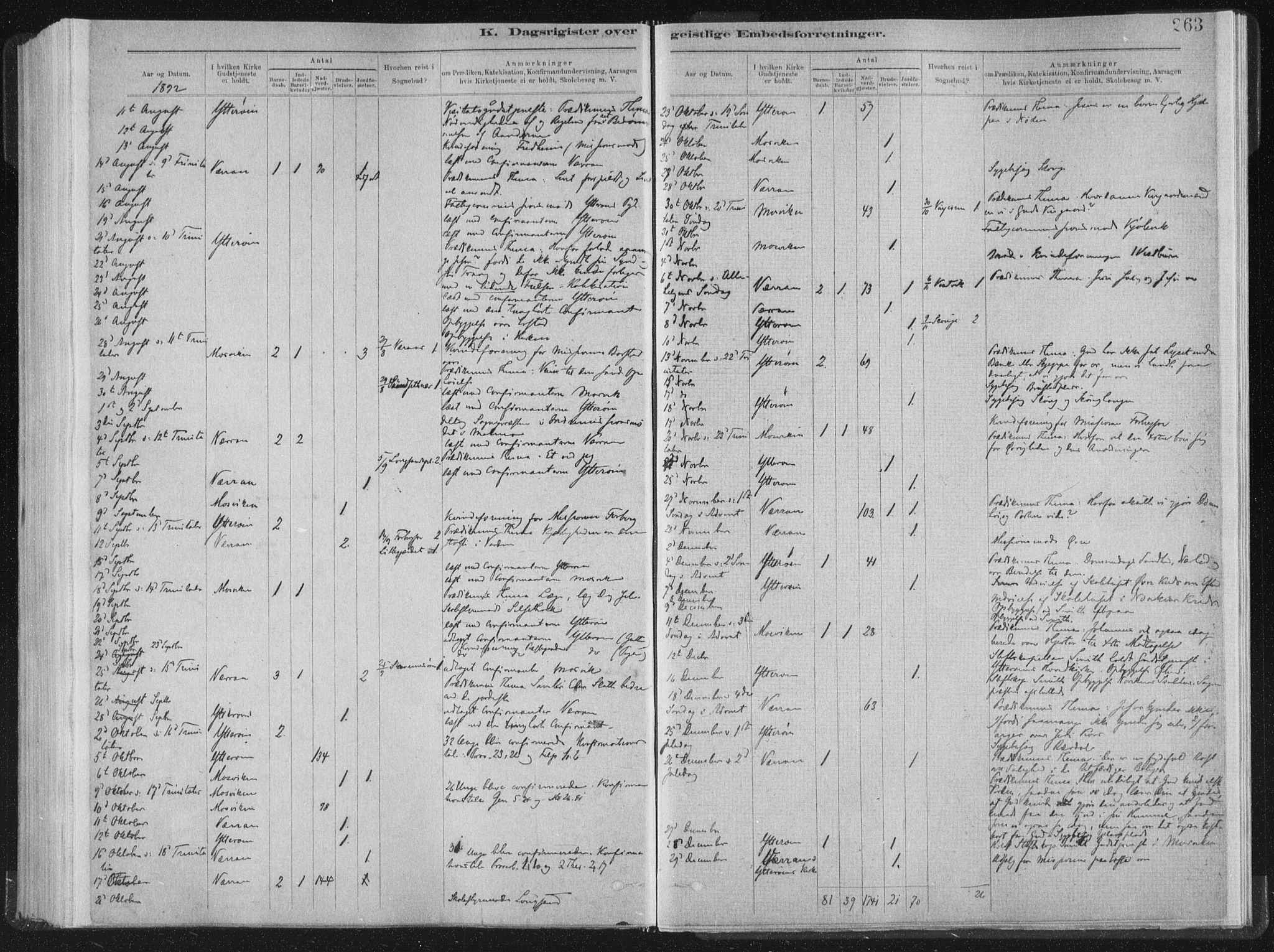 Ministerialprotokoller, klokkerbøker og fødselsregistre - Nord-Trøndelag, SAT/A-1458/722/L0220: Parish register (official) no. 722A07, 1881-1908, p. 263