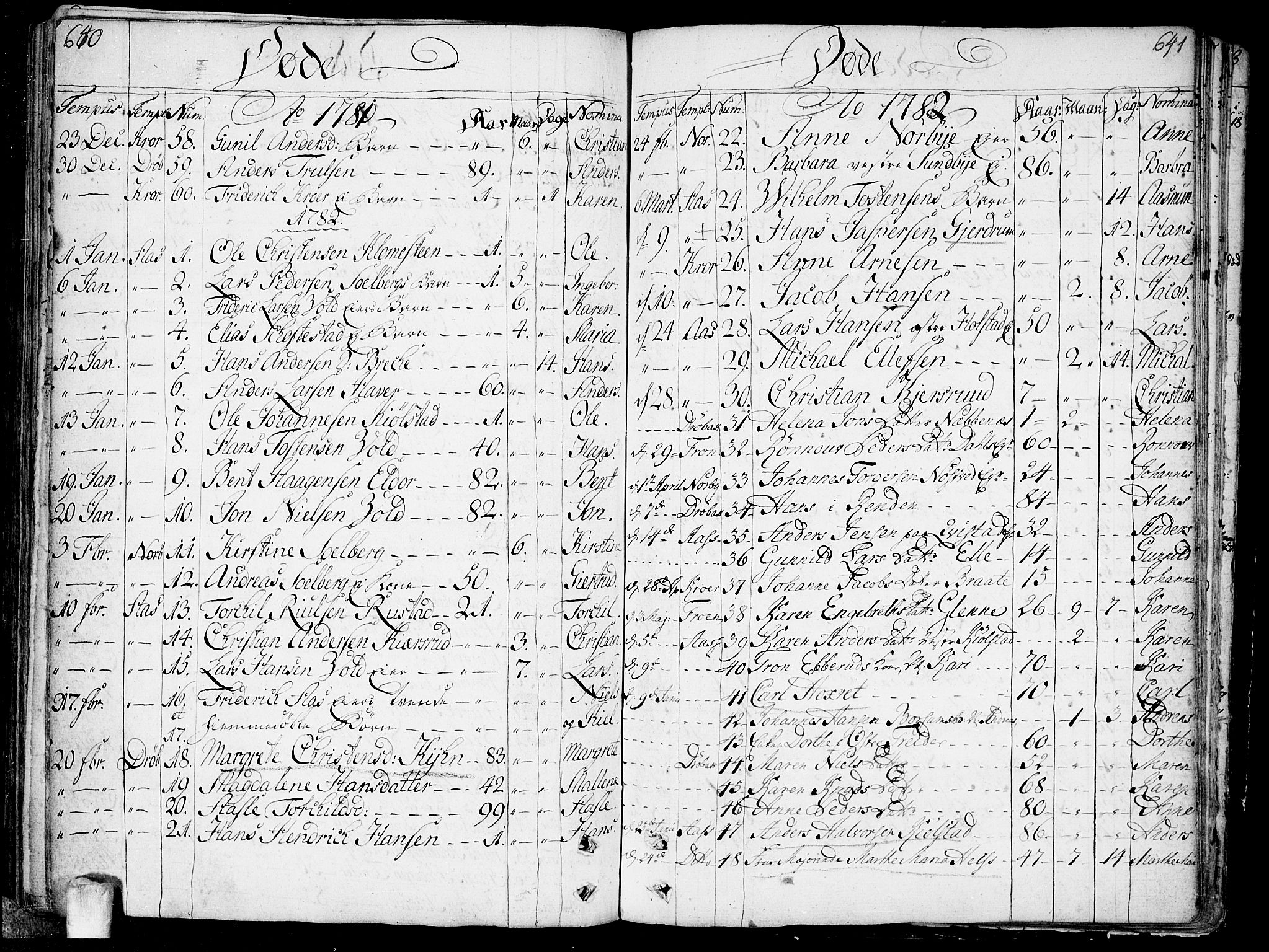 Ås prestekontor Kirkebøker, SAO/A-10894/F/Fa/L0002: Parish register (official) no. I 2, 1778-1813, p. 640-641