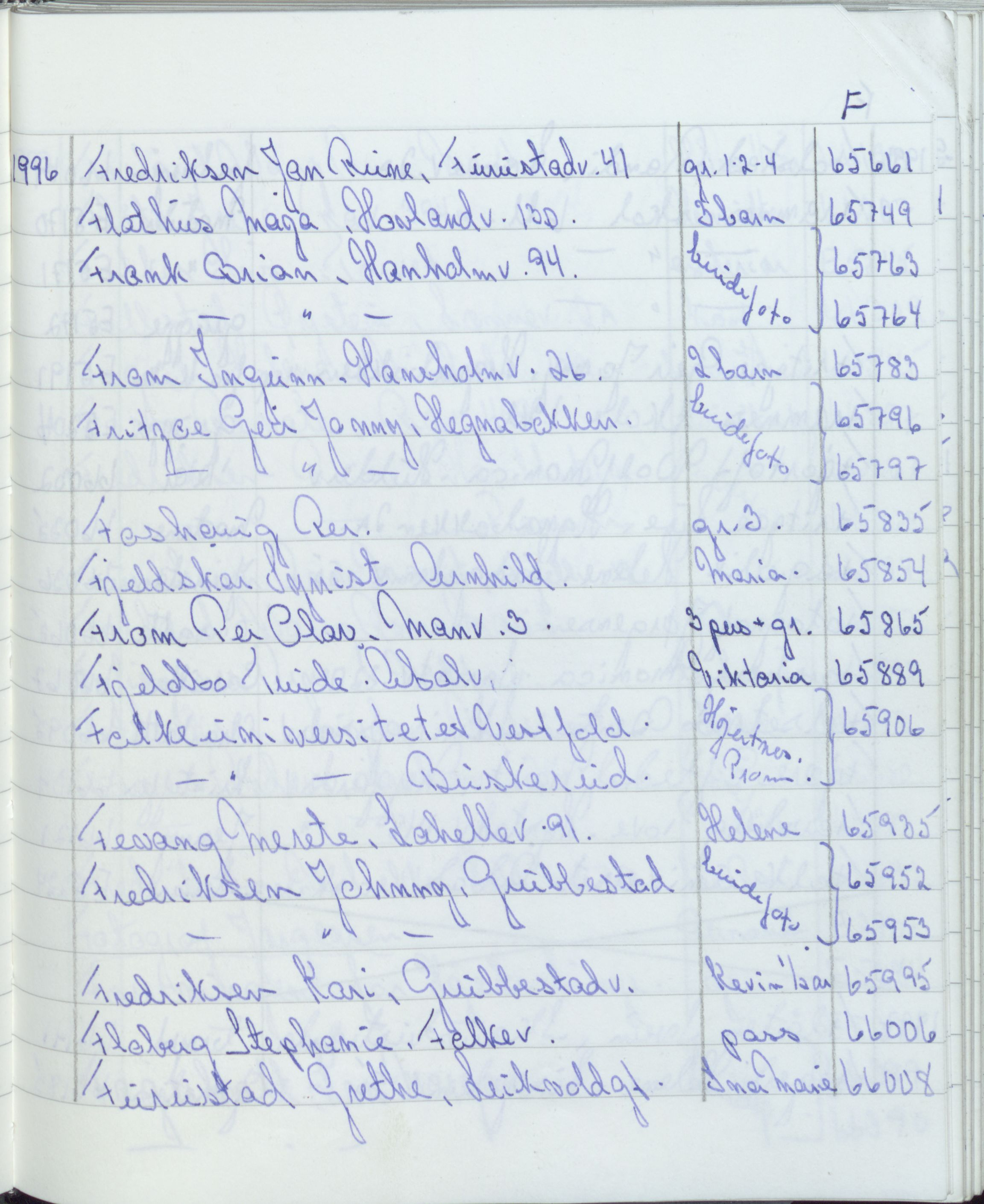 Pa 1494 - Jørgensen, Antonius. Fotograf, VEMU/A-2760/F/Fa, 1927-2004, p. 3654