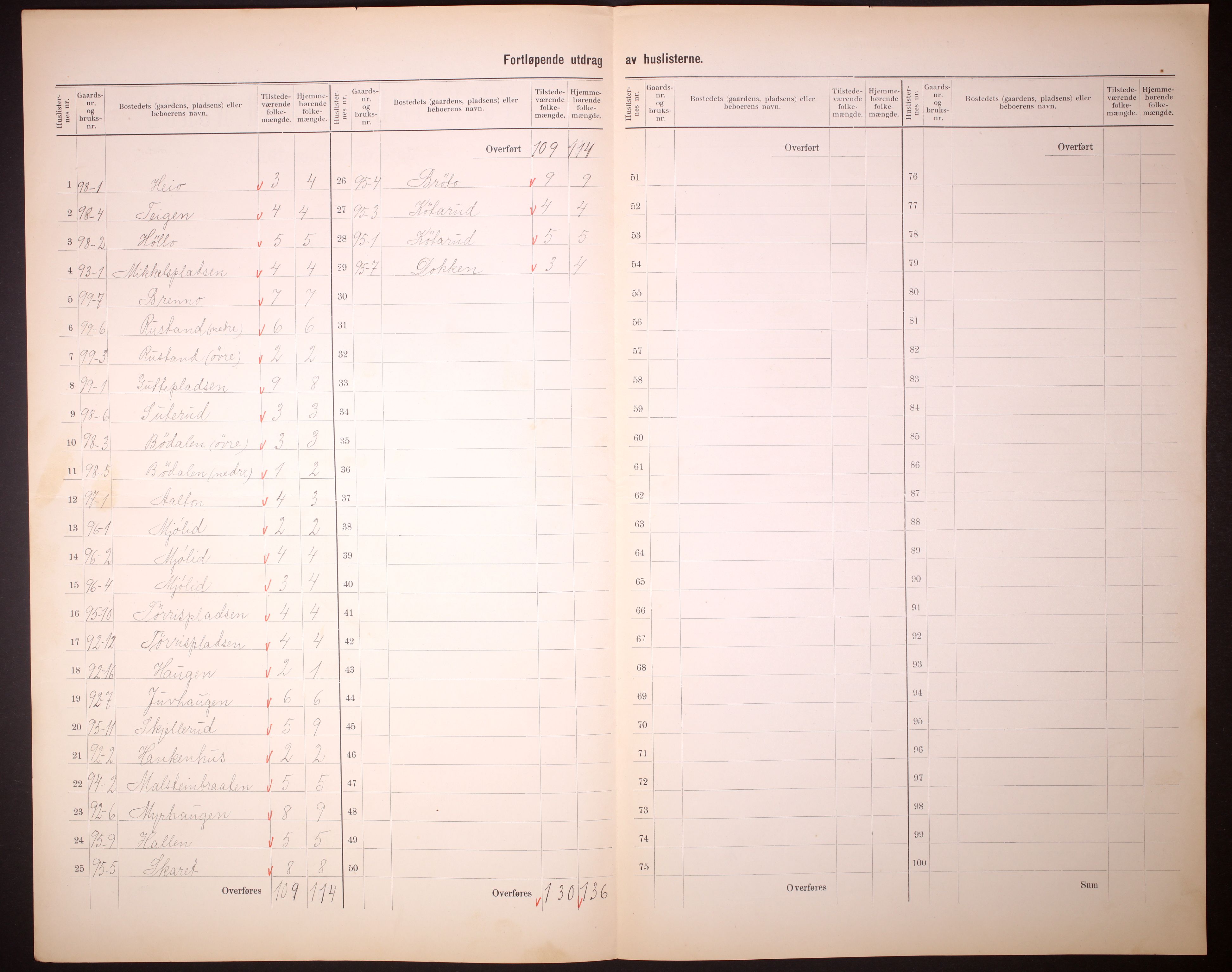 RA, 1910 census for Nes, 1910, p. 8