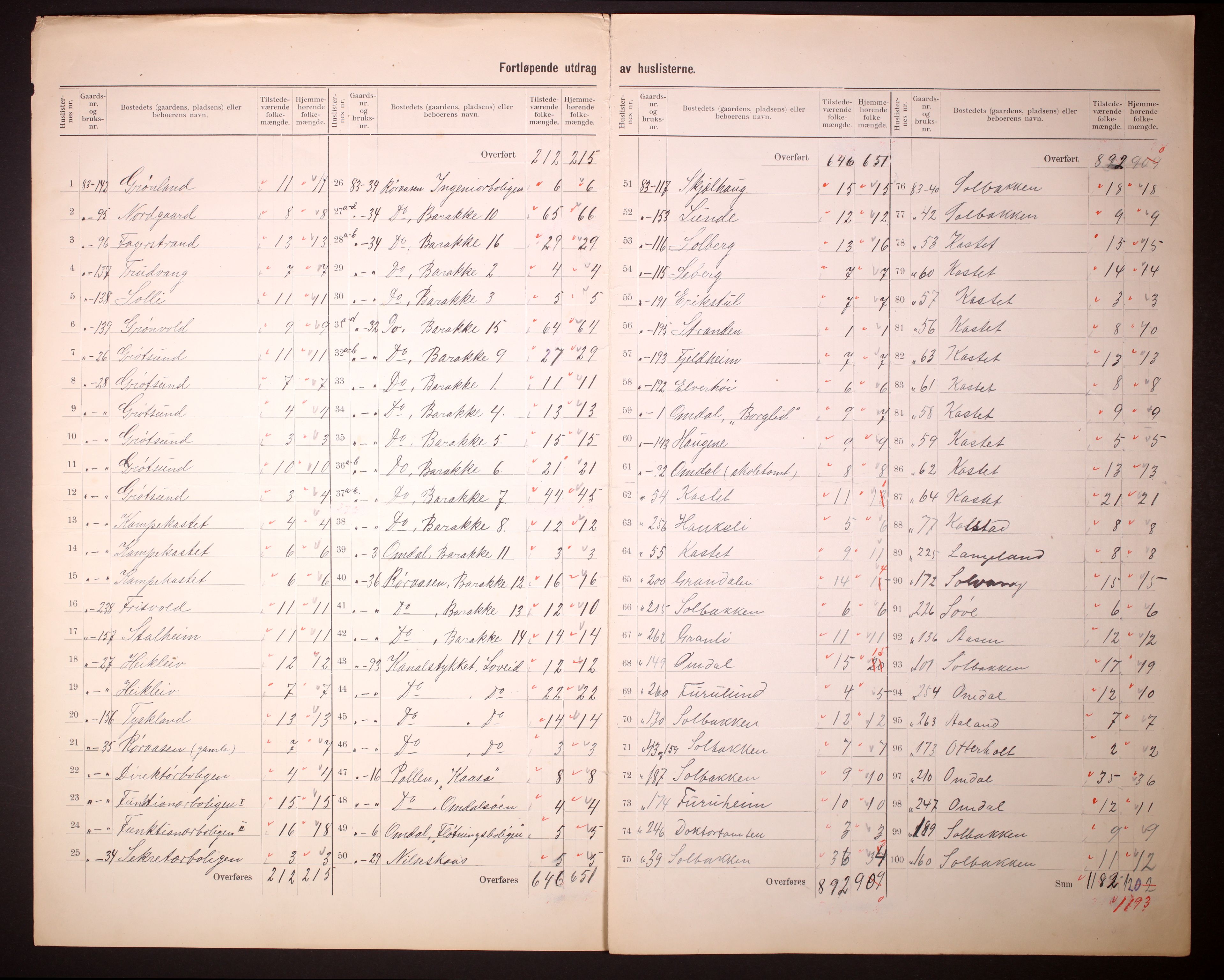 RA, 1910 census for Solum, 1910, p. 5