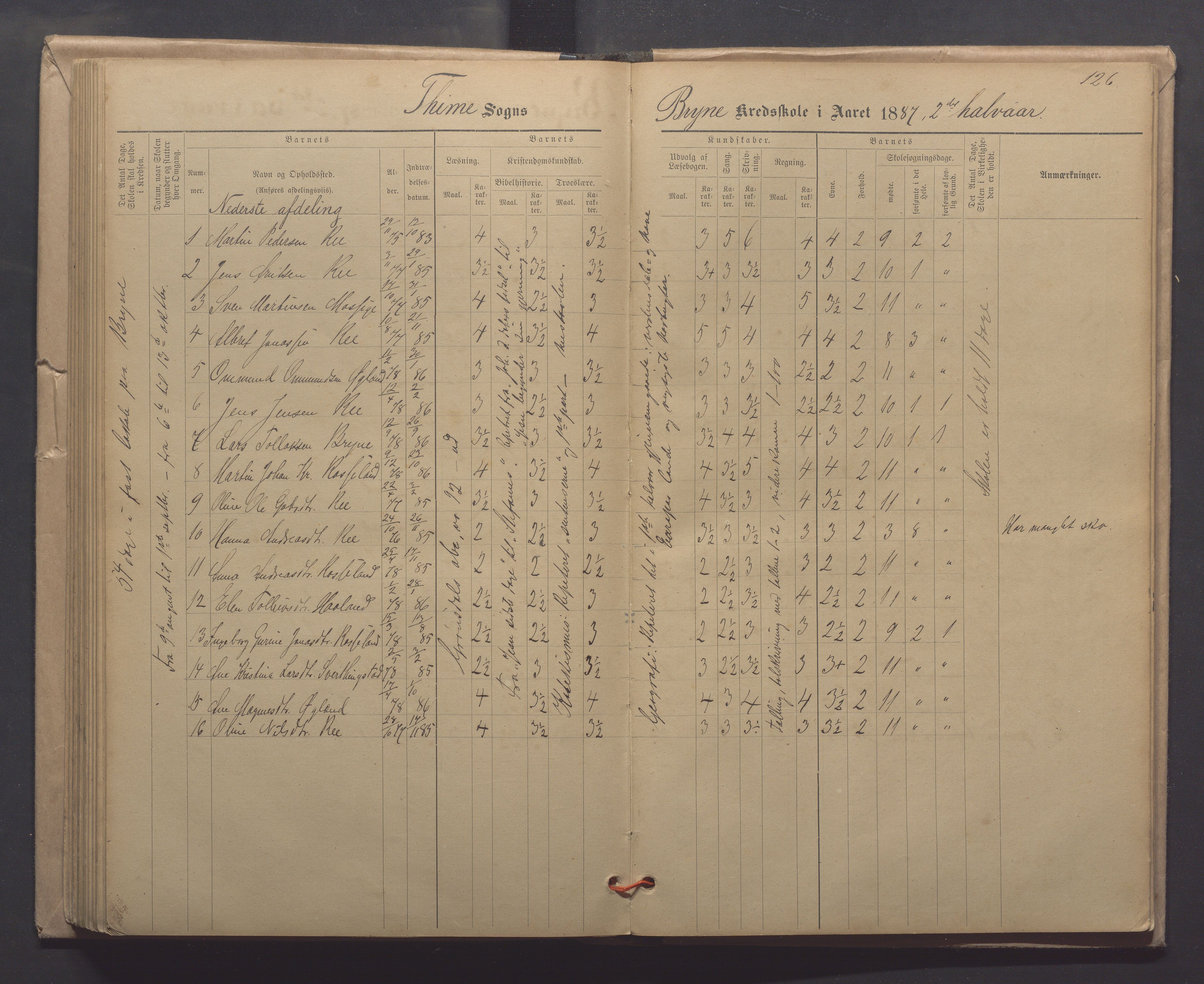 Time kommune - Line/Hognestad skole, IKAR/K-100802/H/L0003: Skoleprotokoll, 1879-1890, p. 126