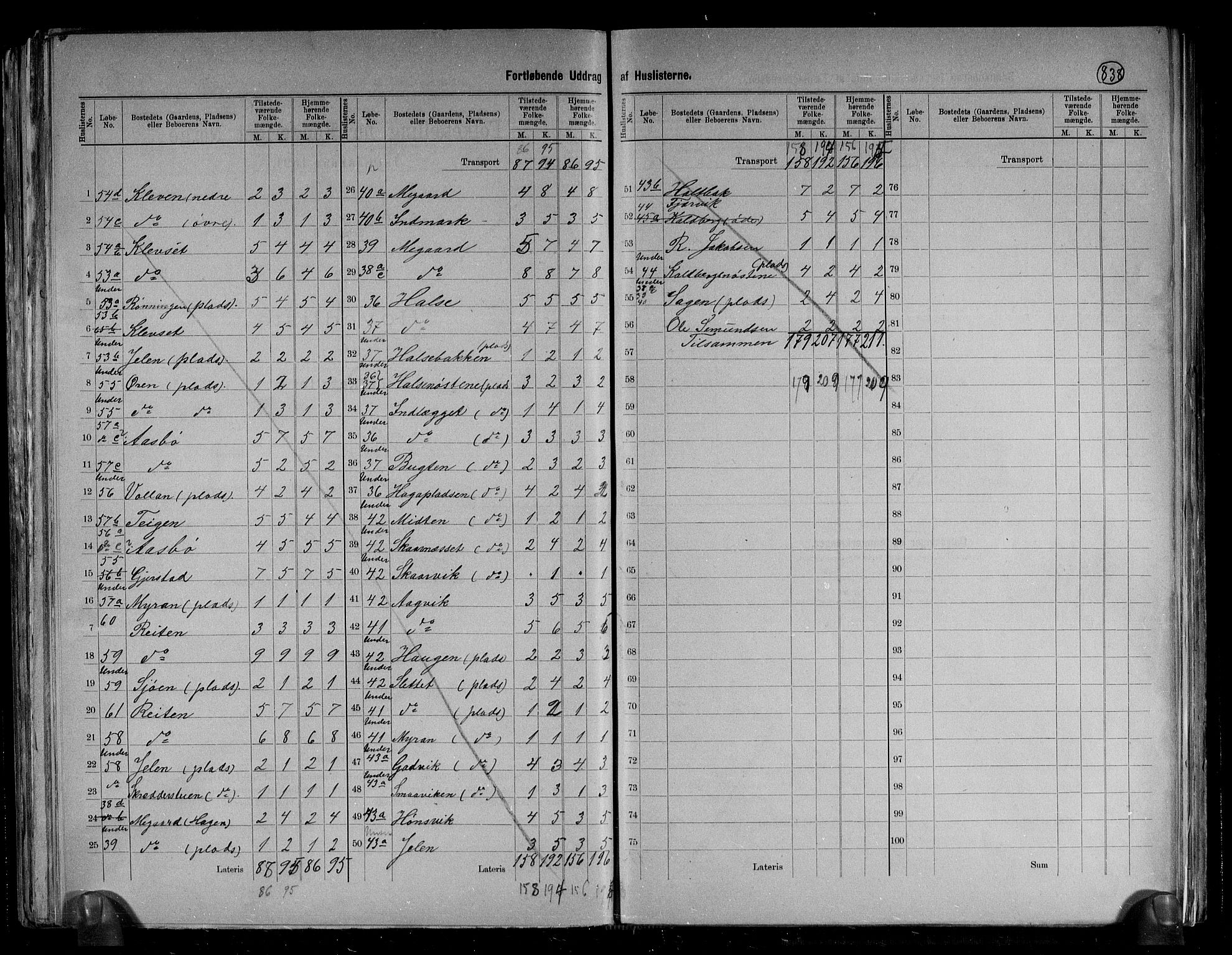 RA, 1891 census for 1571 Halsa, 1891, p. 16