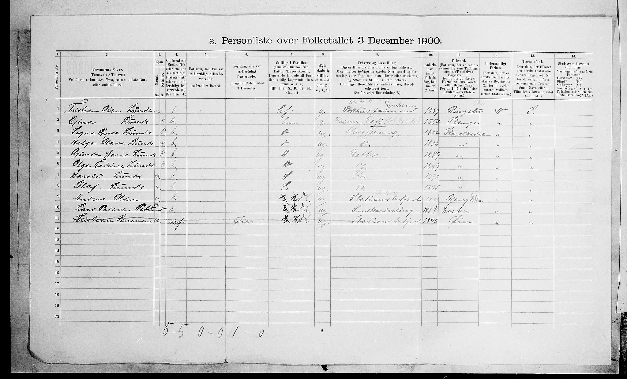 SAH, 1900 census for Hamar, 1900, p. 2428