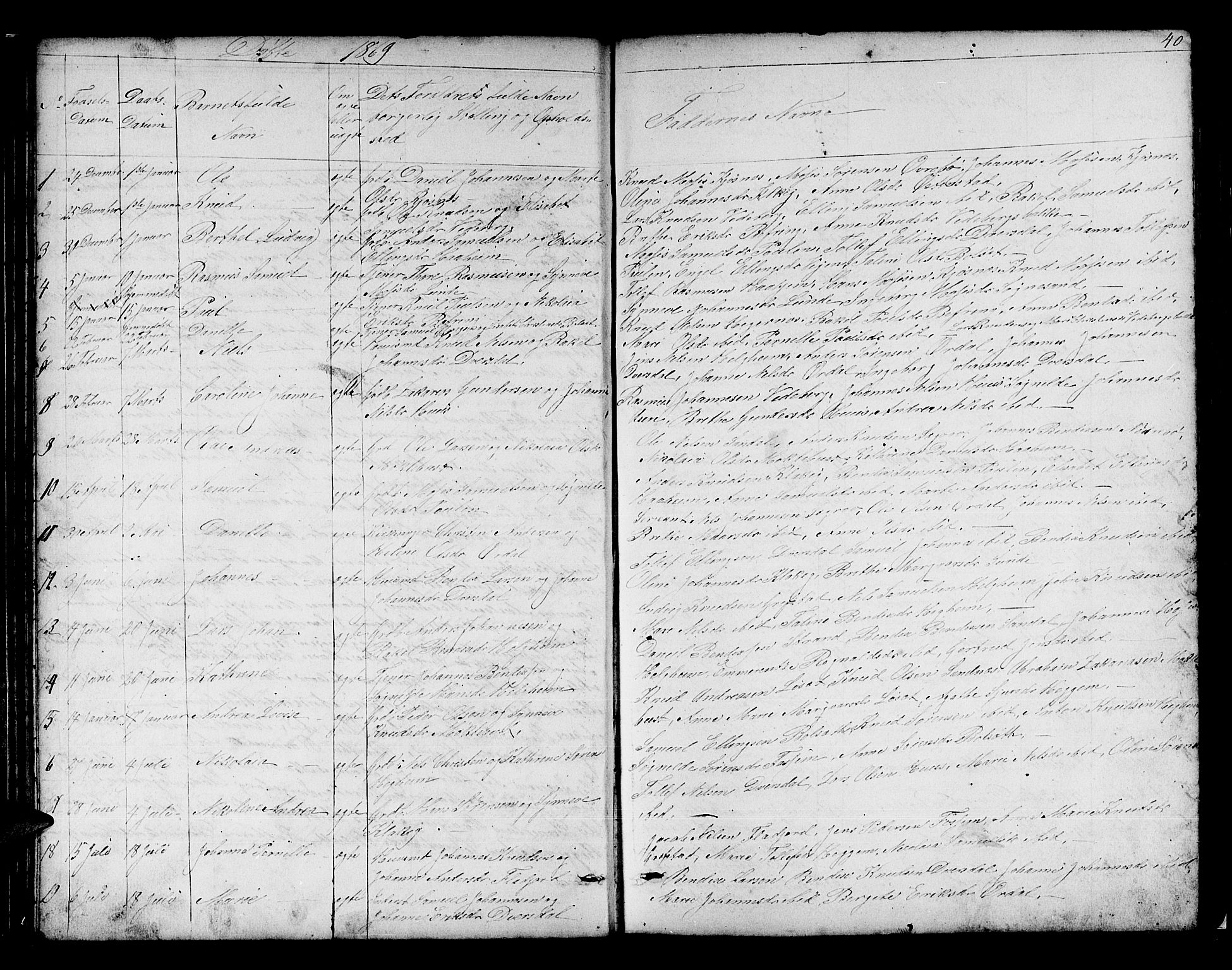 Jølster sokneprestembete, SAB/A-80701/H/Hab/Habb/L0001: Parish register (copy) no. B 1, 1853-1887, p. 40