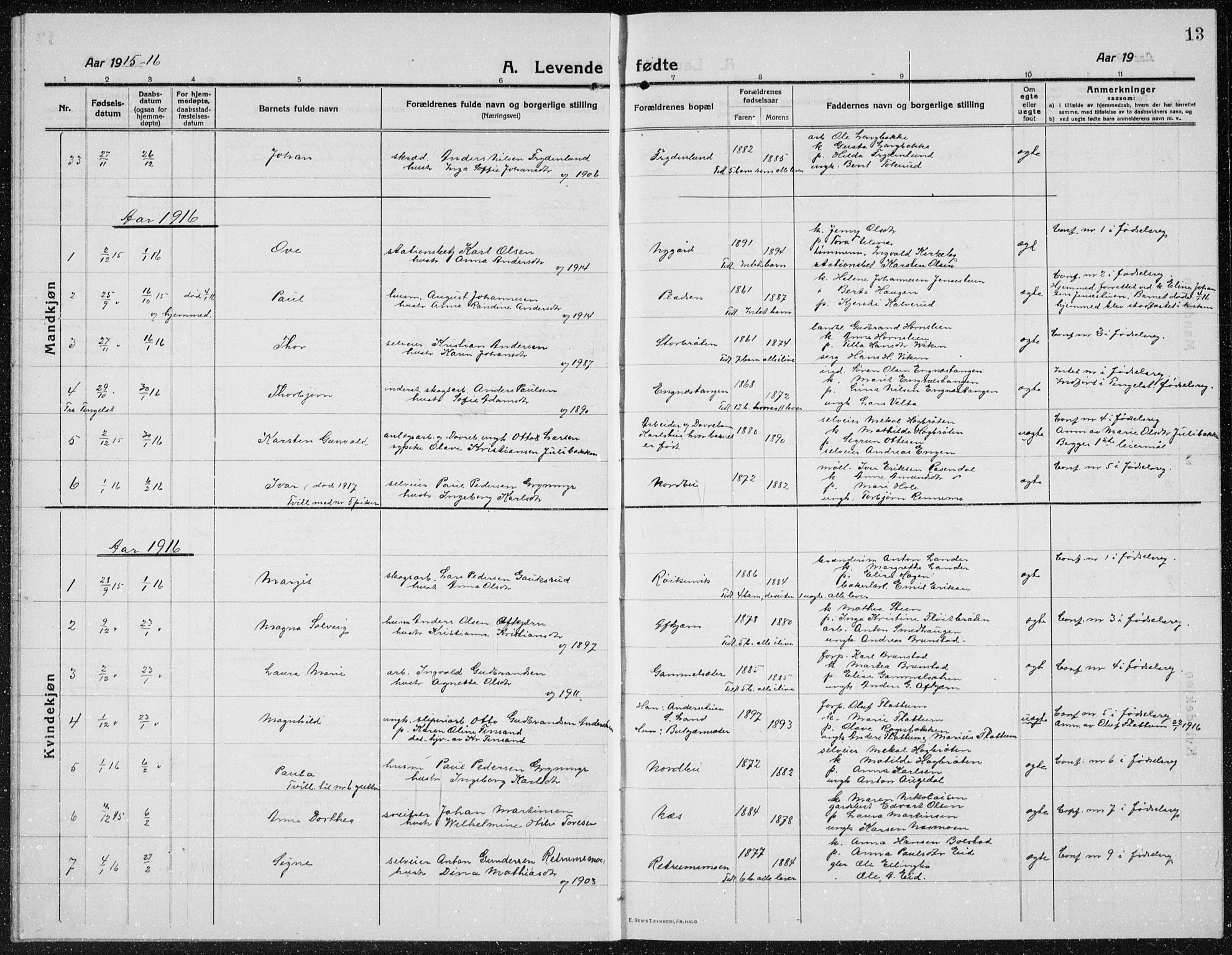 Brandbu prestekontor, AV/SAH-PREST-114/H/Ha/Hab/L0001: Parish register (copy) no. 1, 1914-1937, p. 13