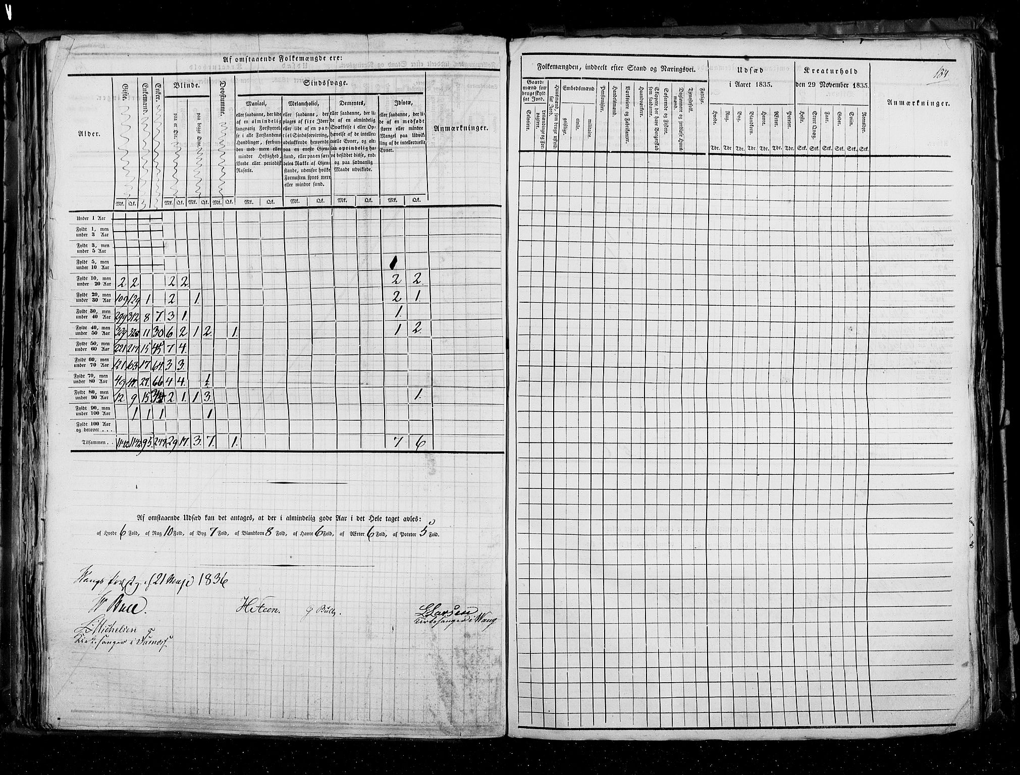 RA, Census 1835, vol. 3: Hedemarken amt og Kristians amt, 1835, p. 184