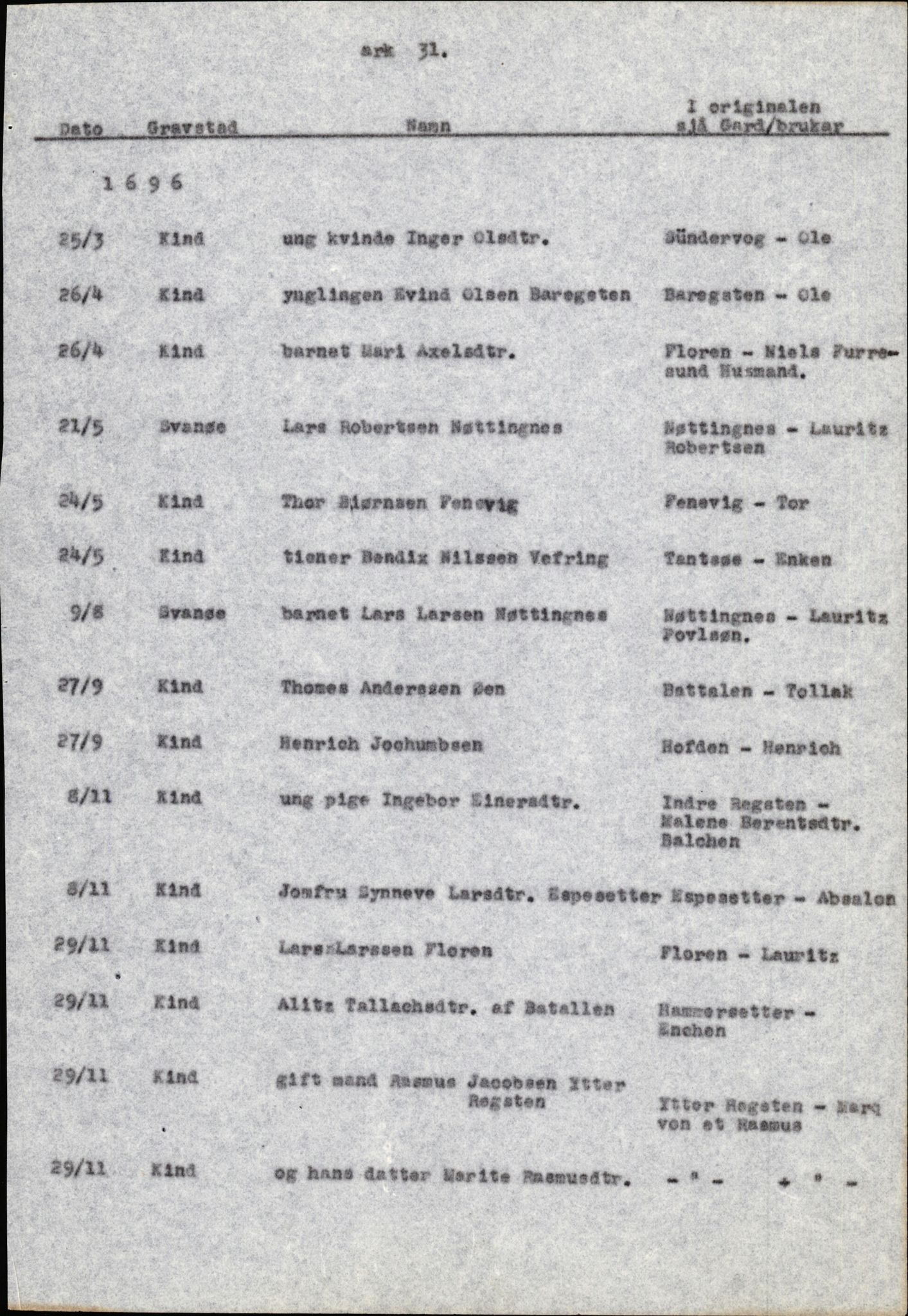 Samling av fulltekstavskrifter, SAB/FULLTEKST/B/14/0009: Kinn sokneprestembete, ministerialbok nr. A 1, 1689-1729, p. 29