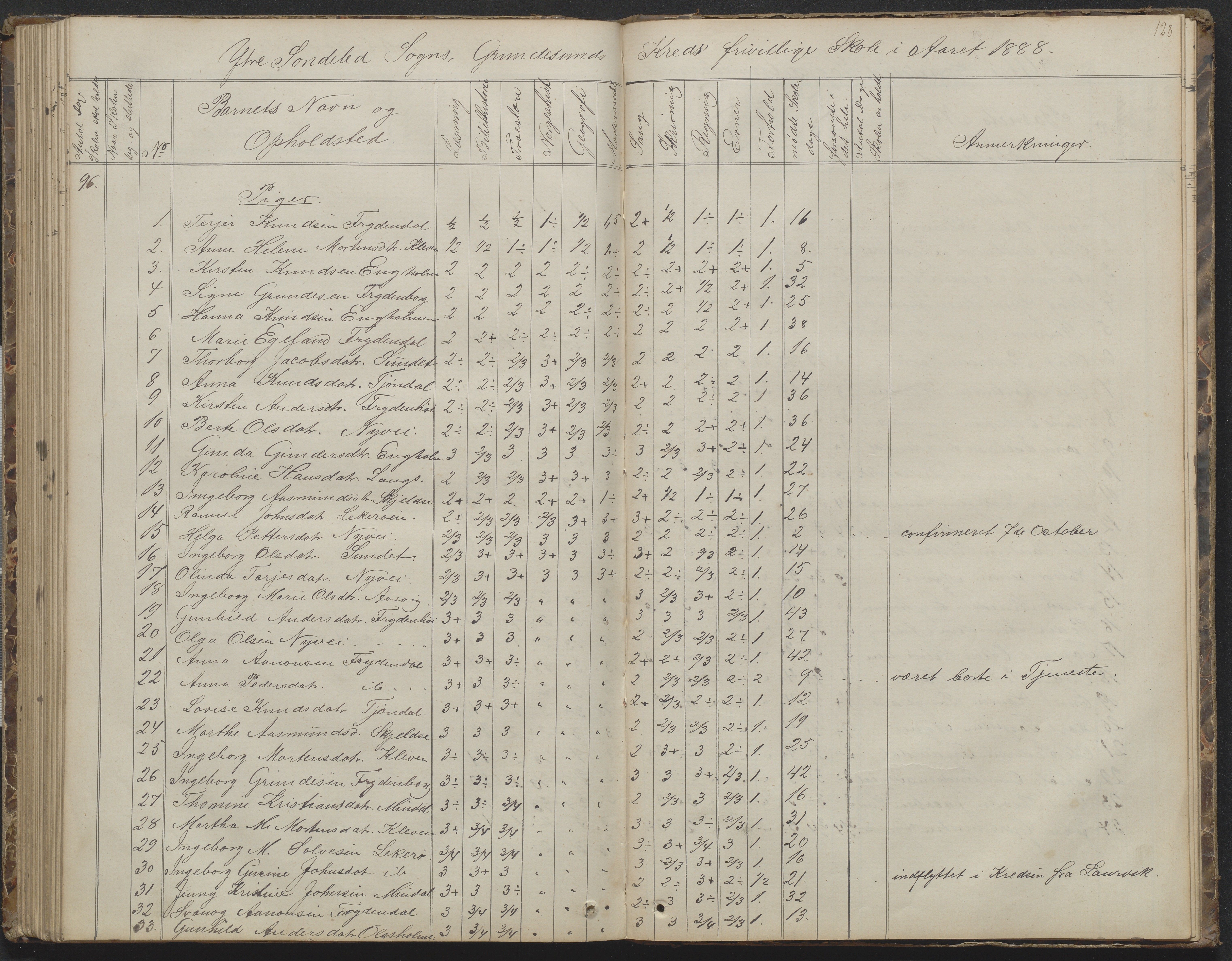 Søndeled kommune, AAKS/KA0913-PK/1/05/05h/L0010: Karakterprotokoll, 1862-1891, p. 128