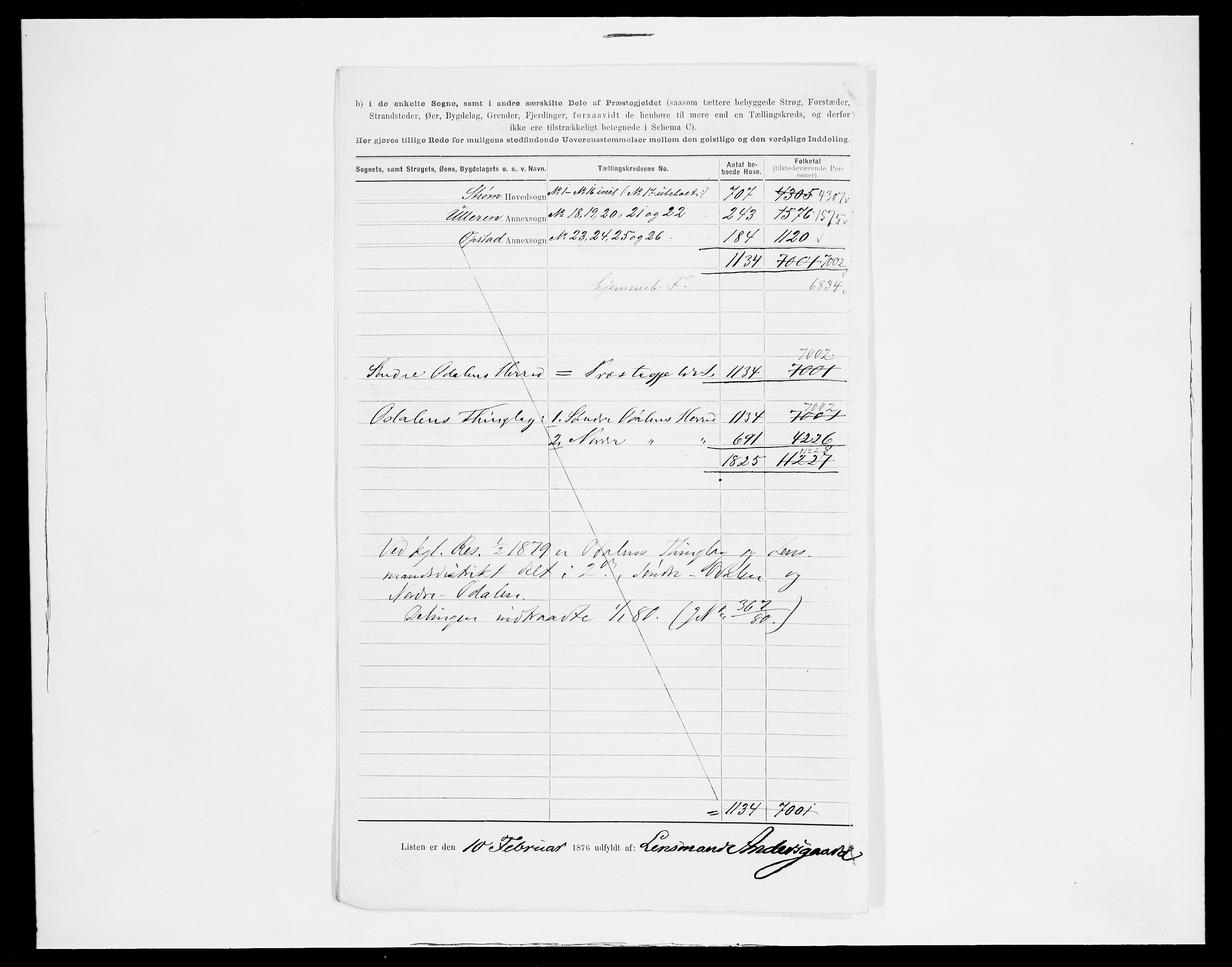 SAH, 1875 census for 0419P Sør-Odal, 1875, p. 21