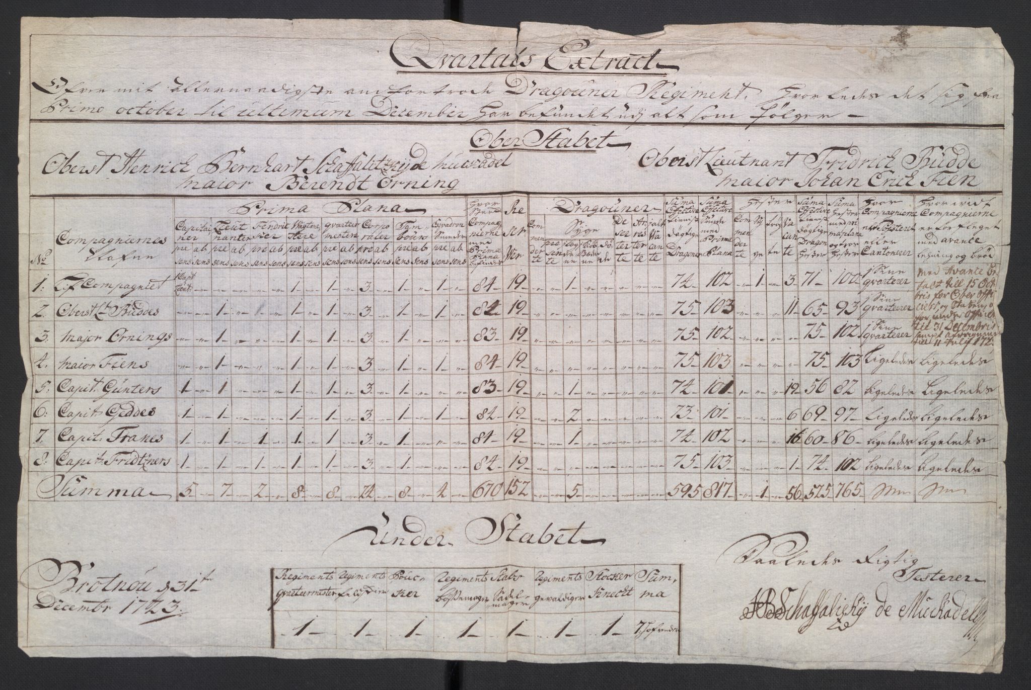 Kommanderende general (KG I) med Det norske krigsdirektorium, AV/RA-EA-5419/D/L0265: 1. Sønnafjelske dragonregiment: Lister, 1717-1753, p. 53