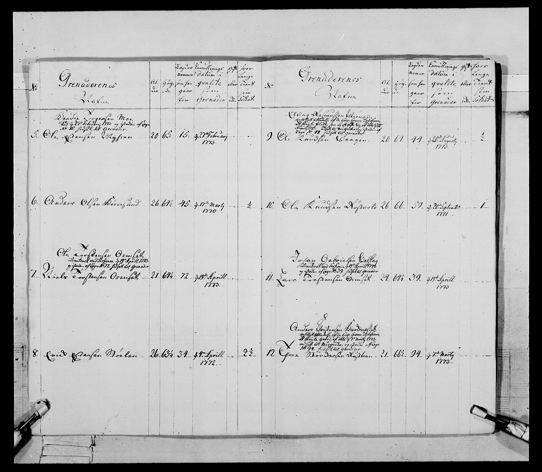 Generalitets- og kommissariatskollegiet, Det kongelige norske kommissariatskollegium, AV/RA-EA-5420/E/Eh/L0085: 3. Trondheimske nasjonale infanteriregiment, 1773-1775, p. 120