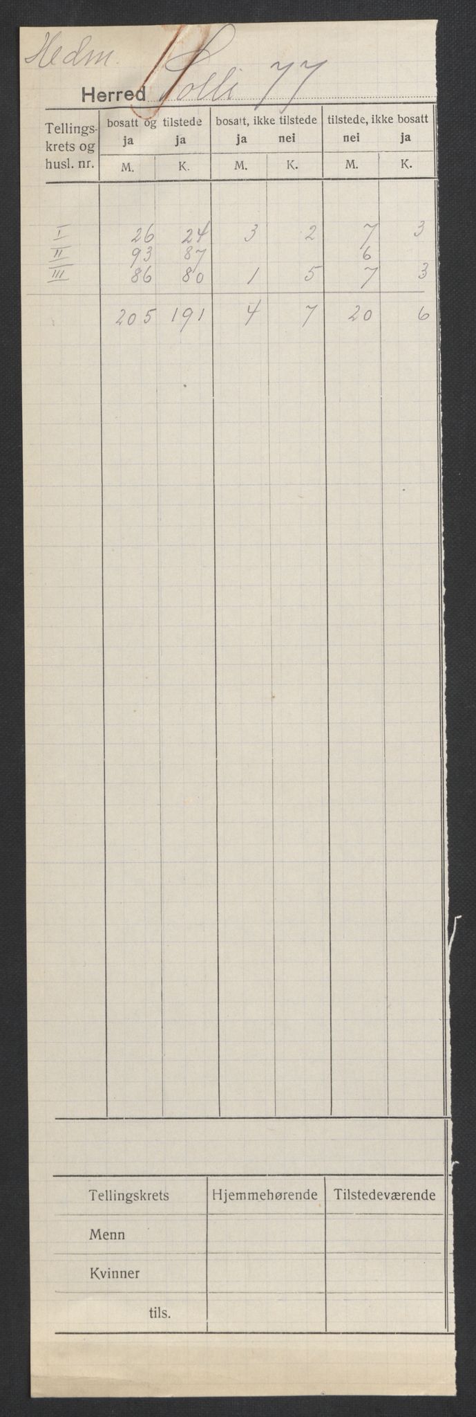 SAH, 1920 census for Sollia, 1920, p. 2