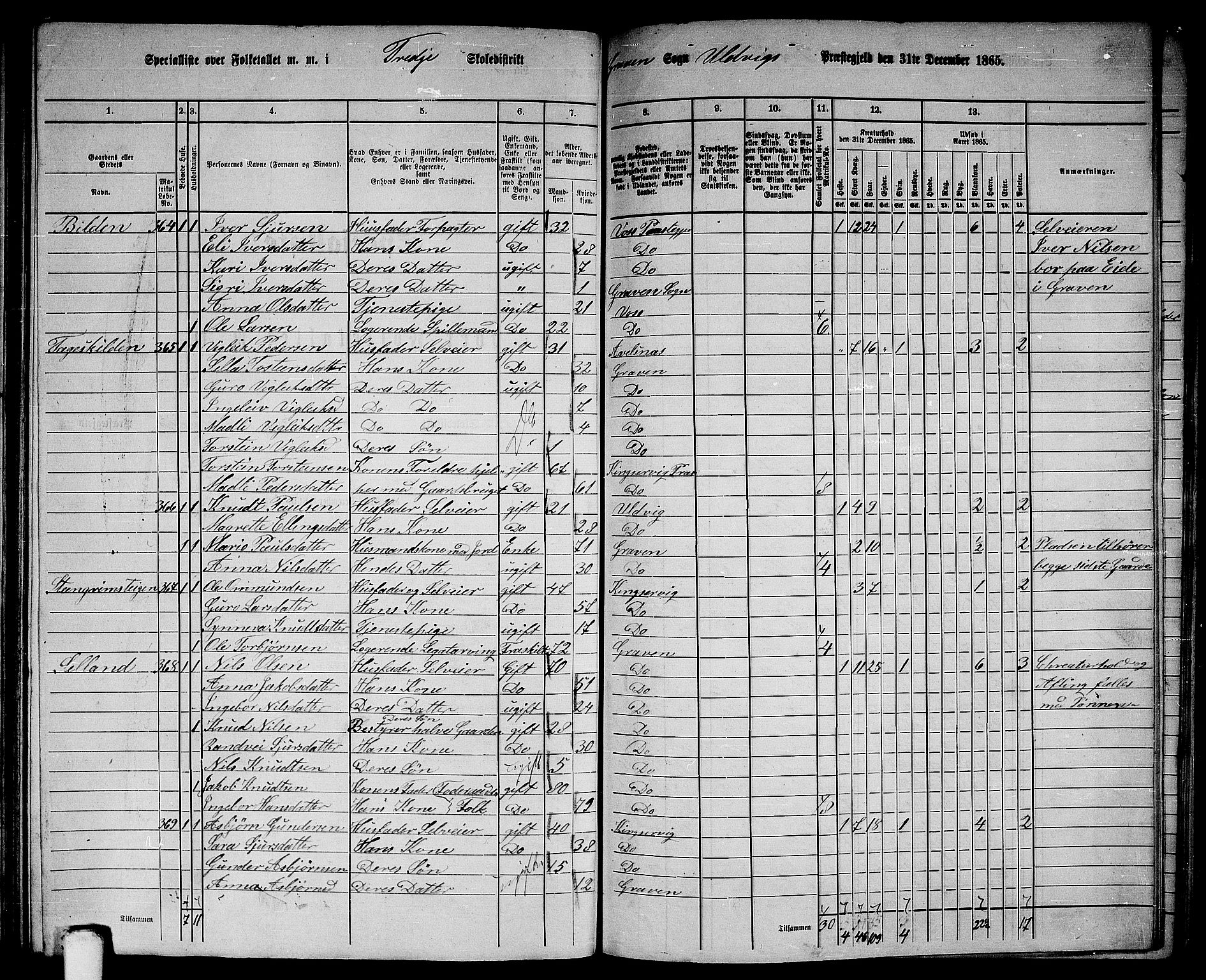 RA, 1865 census for Ulvik, 1865, p. 144