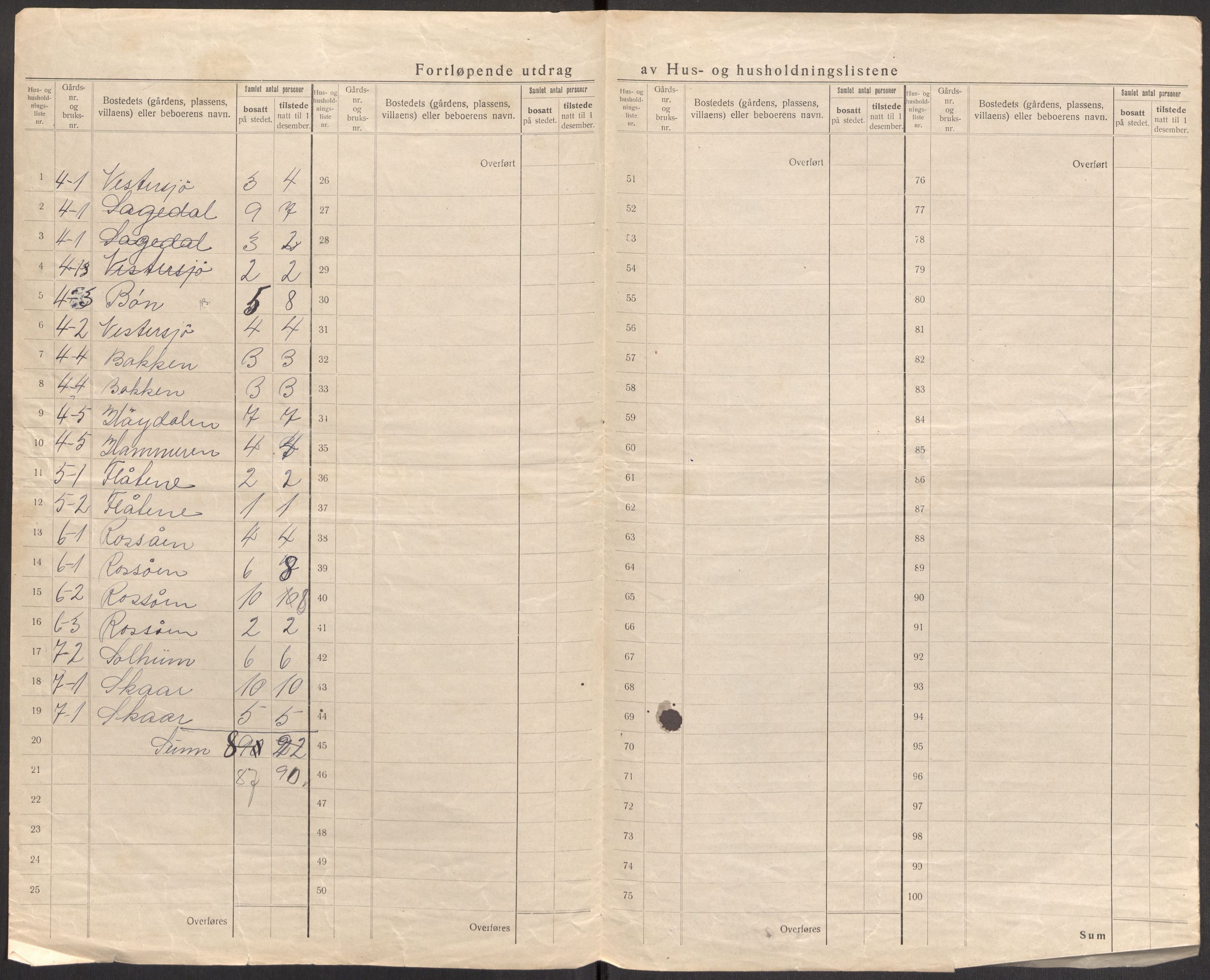 SAST, 1920 census for Hjelmeland, 1920, p. 21