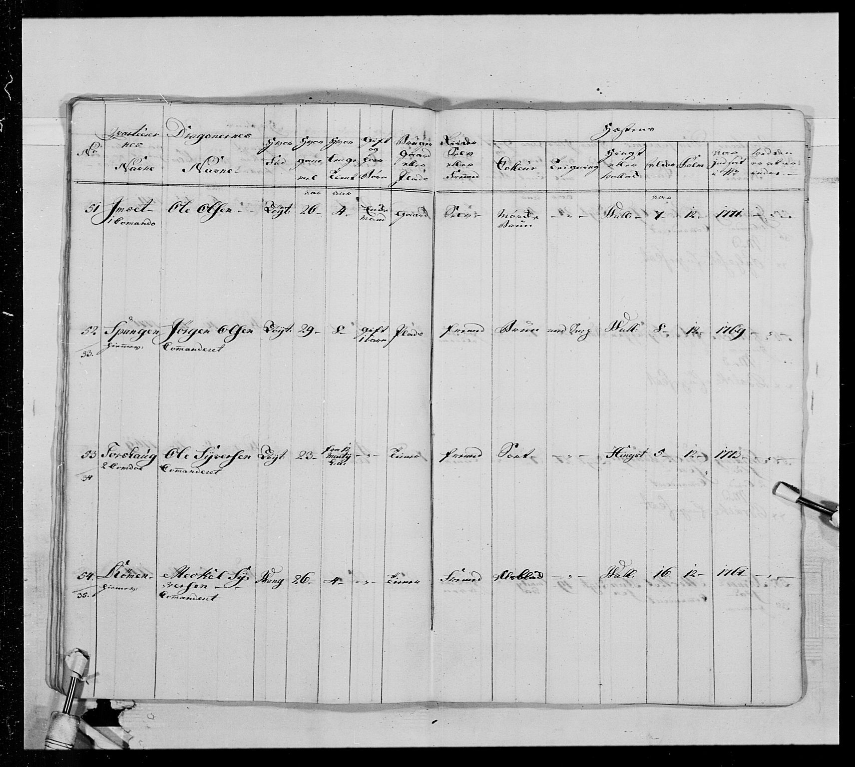 Generalitets- og kommissariatskollegiet, Det kongelige norske kommissariatskollegium, AV/RA-EA-5420/E/Eh/L0013: 3. Sønnafjelske dragonregiment, 1771-1773, p. 397