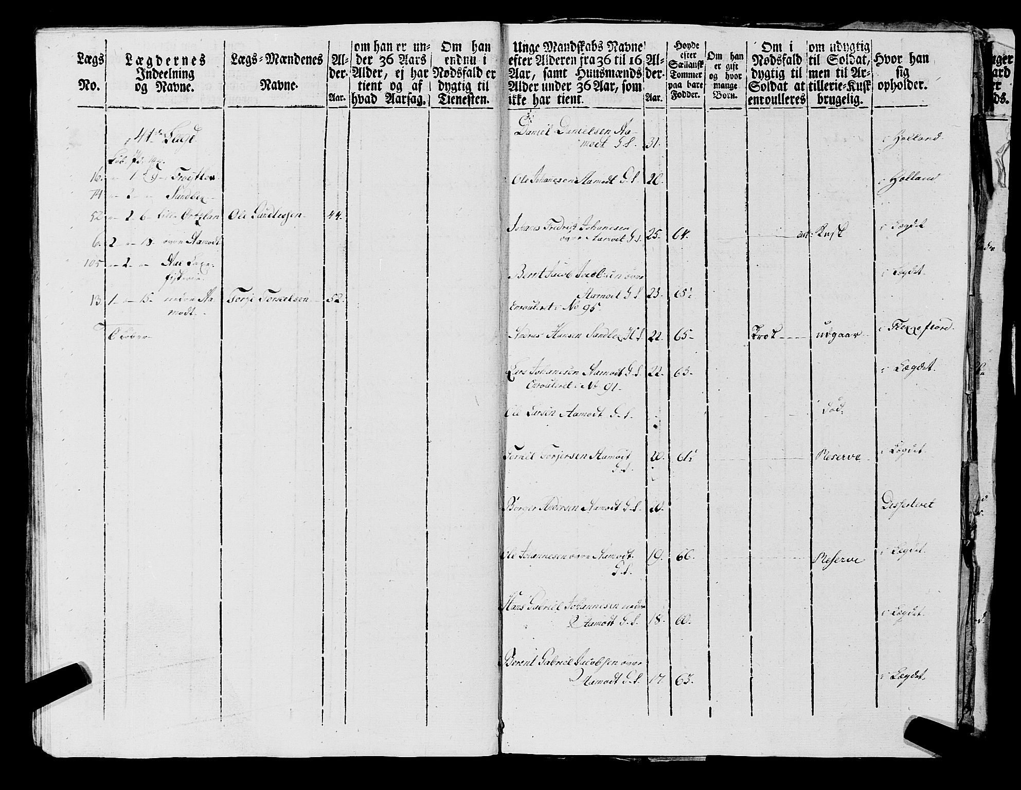 Fylkesmannen i Rogaland, AV/SAST-A-101928/99/3/325/325CA, 1655-1832, p. 7019