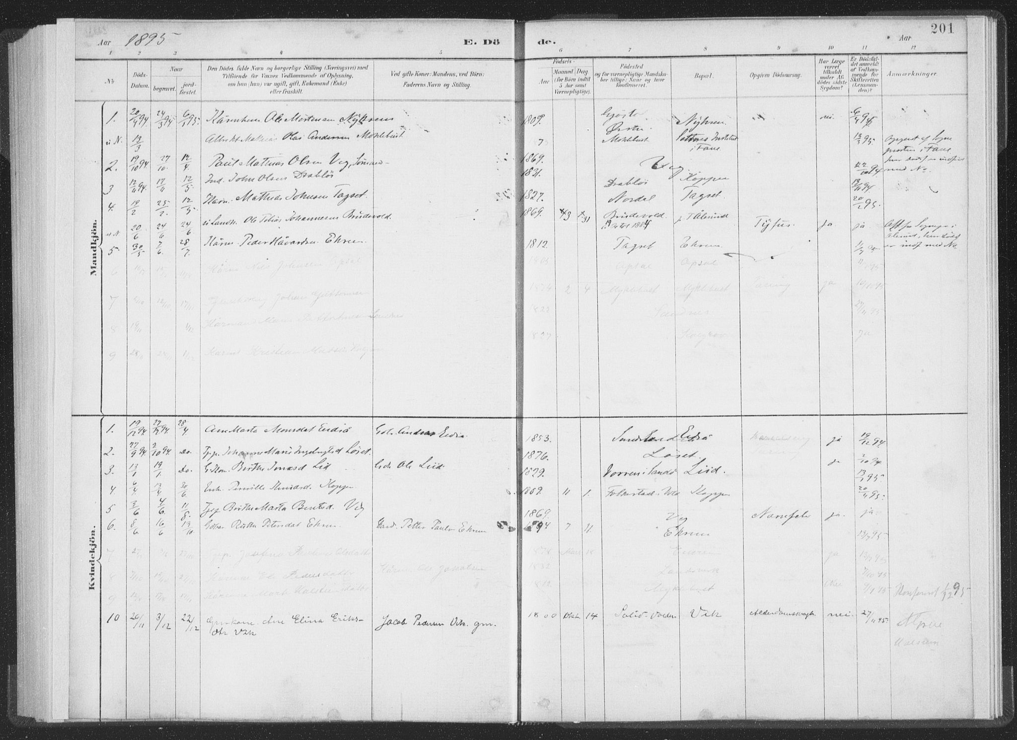 Ministerialprotokoller, klokkerbøker og fødselsregistre - Møre og Romsdal, AV/SAT-A-1454/502/L0025: Parish register (official) no. 502A03, 1885-1909, p. 201