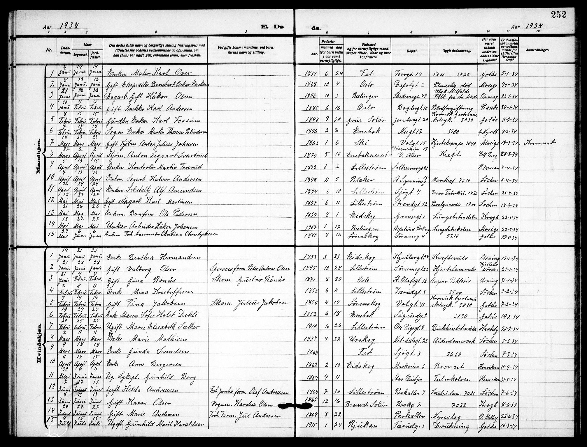 Skedsmo prestekontor Kirkebøker, SAO/A-10033a/G/Gc/L0003: Parish register (copy) no. III 3, 1926-1939, p. 252