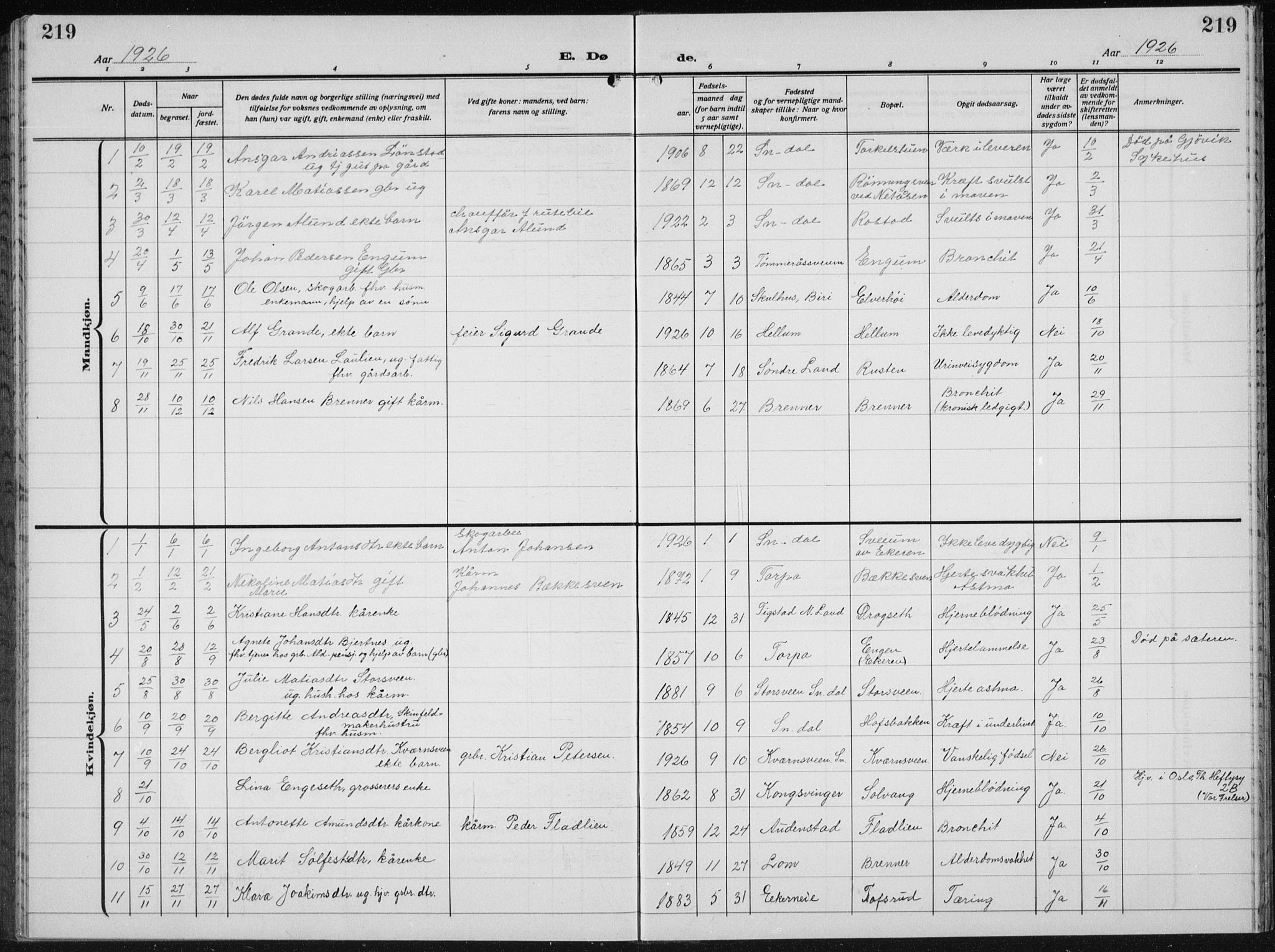 Biri prestekontor, SAH/PREST-096/H/Ha/Hab/L0007: Parish register (copy) no. 7, 1919-1941, p. 219