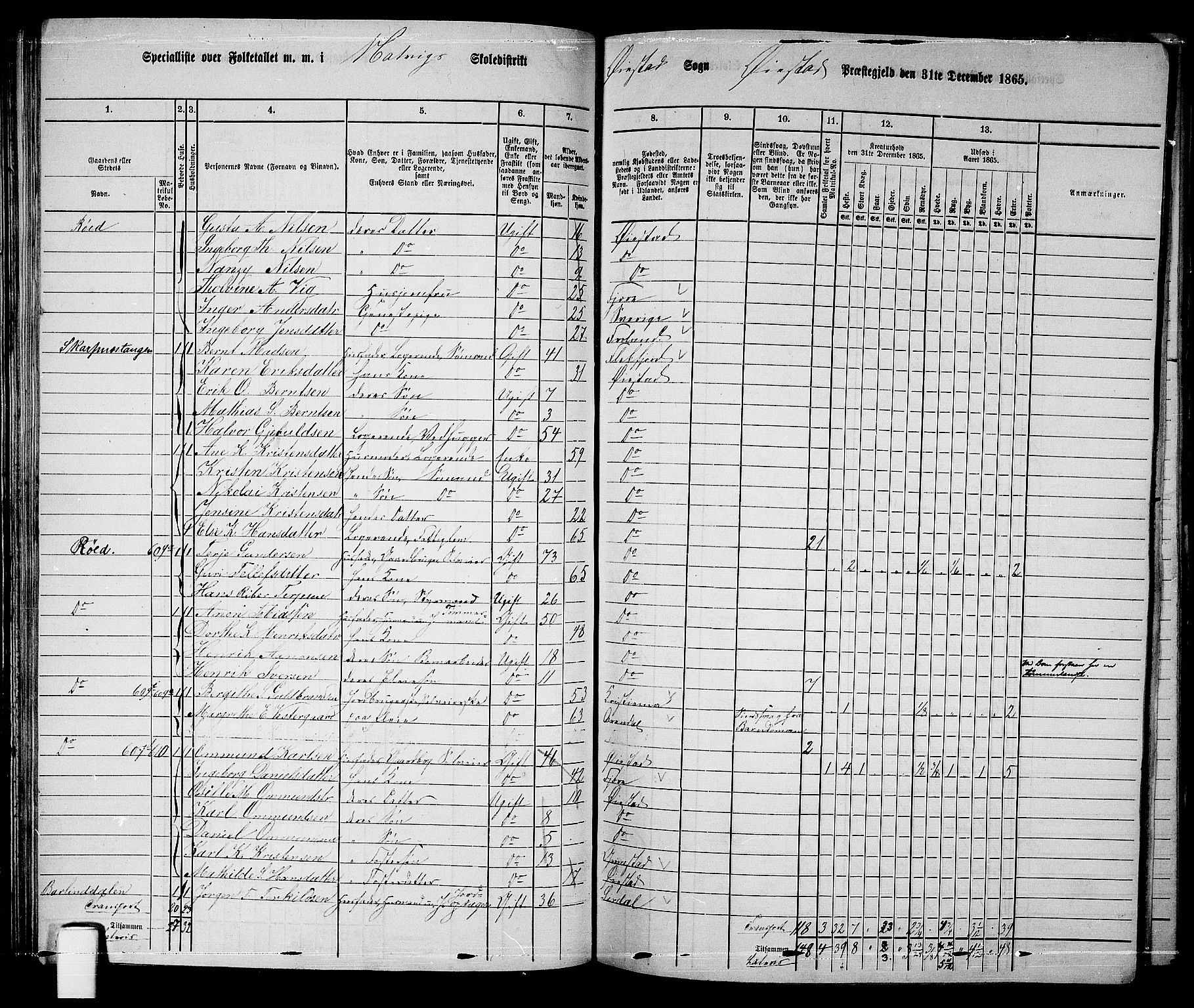 RA, 1865 census for Øyestad, 1865, p. 84