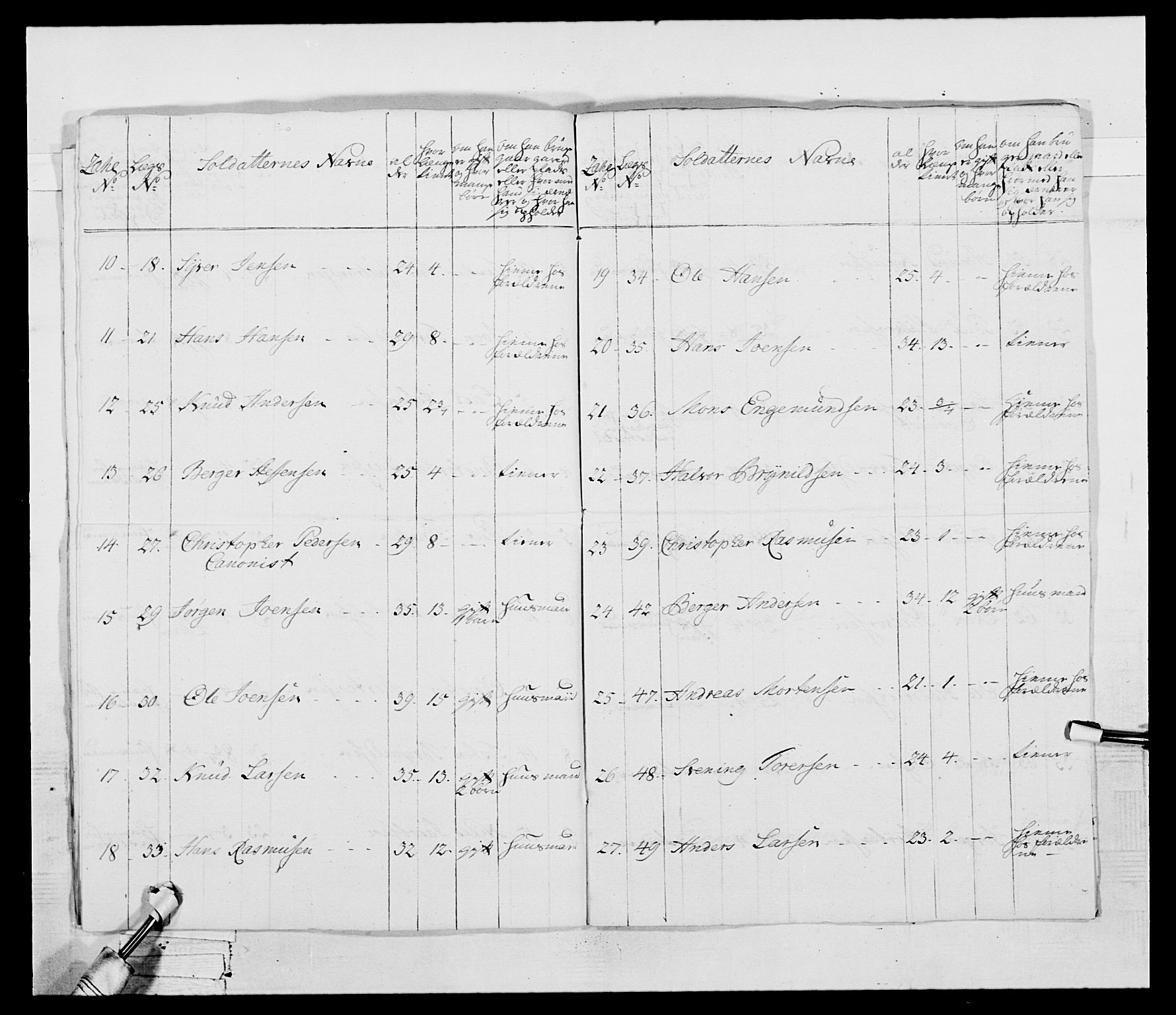 Generalitets- og kommissariatskollegiet, Det kongelige norske kommissariatskollegium, AV/RA-EA-5420/E/Eh/L0043b: 2. Akershusiske nasjonale infanteriregiment, 1773-1778, p. 448