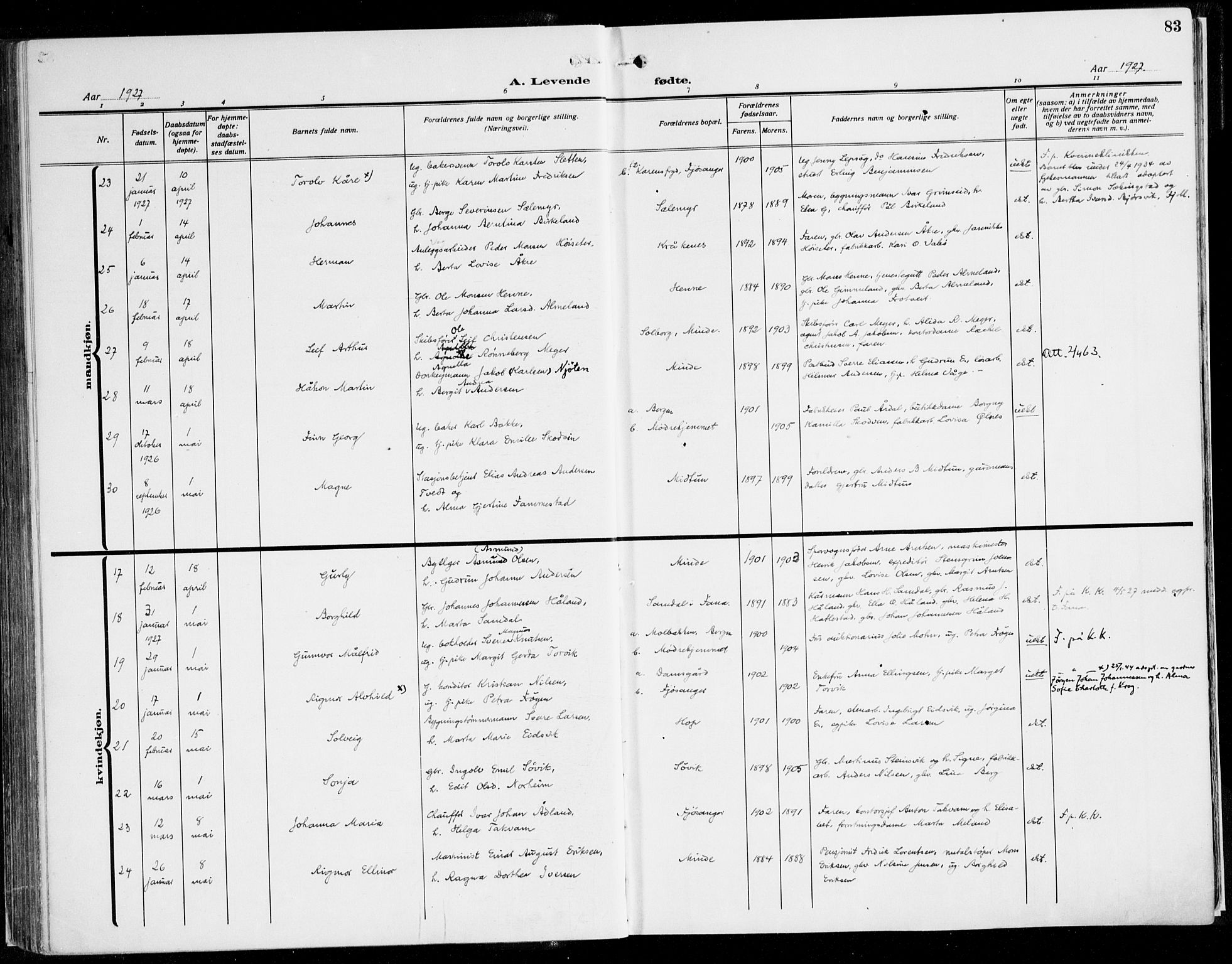 Fana Sokneprestembete, AV/SAB-A-75101/H/Haa/Haaj/L0001: Parish register (official) no. J 1, 1921-1935, p. 83