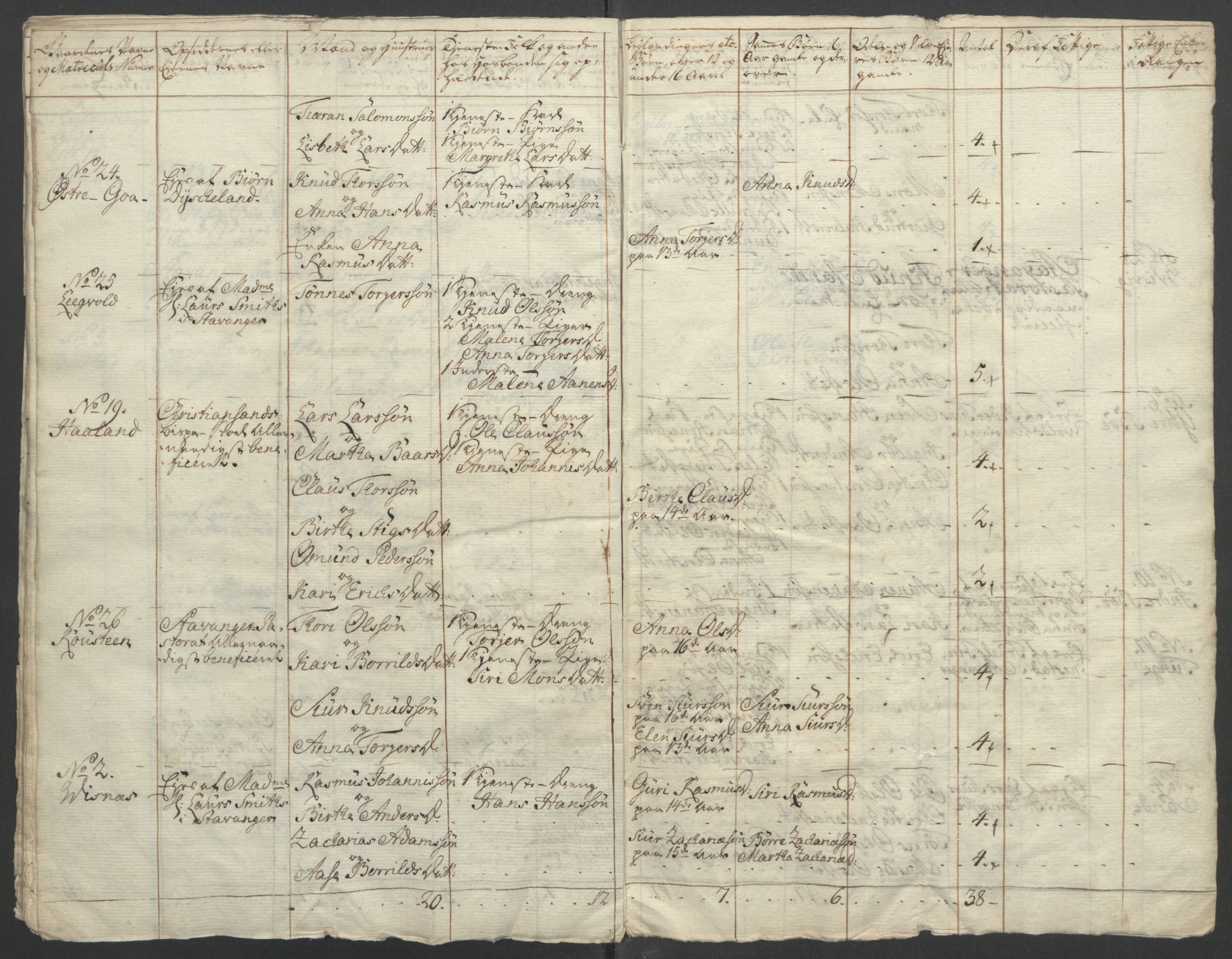 Rentekammeret inntil 1814, Reviderte regnskaper, Fogderegnskap, AV/RA-EA-4092/R46/L2835: Ekstraskatten Jæren og Dalane, 1762-1764, p. 172